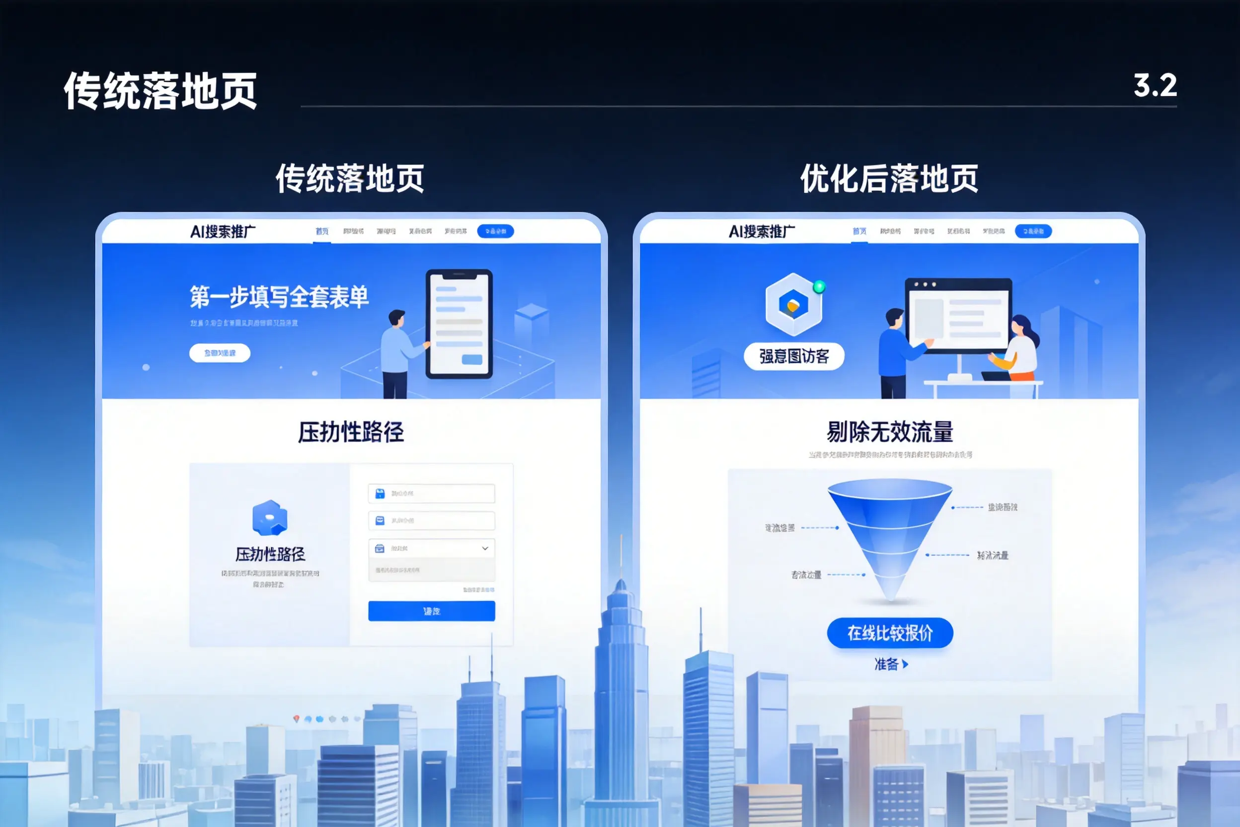 AI搜索推广落地页转化低？新疆企业优化方法详解