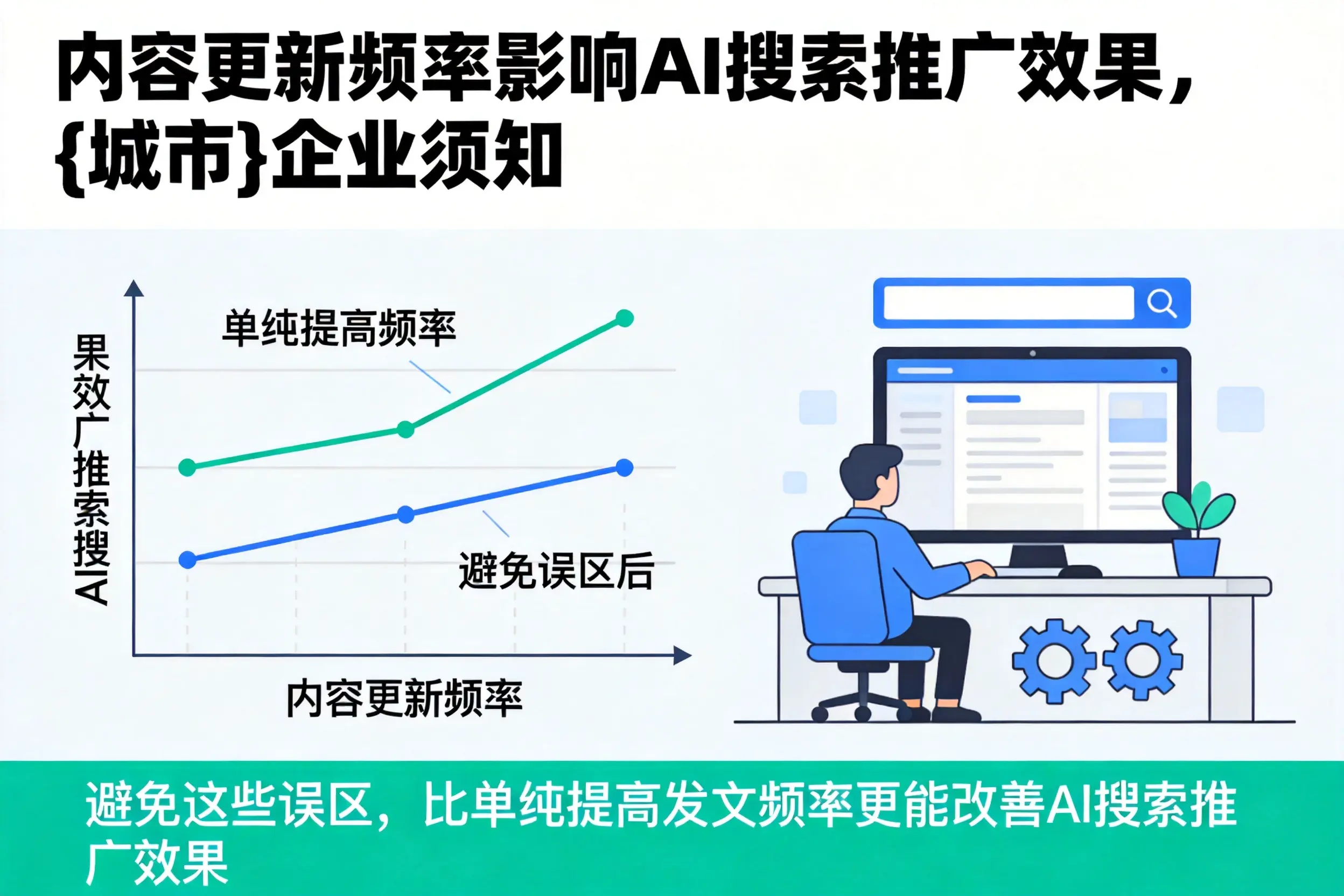 内容更新频率影响AI搜索推广效果,新疆企业须知