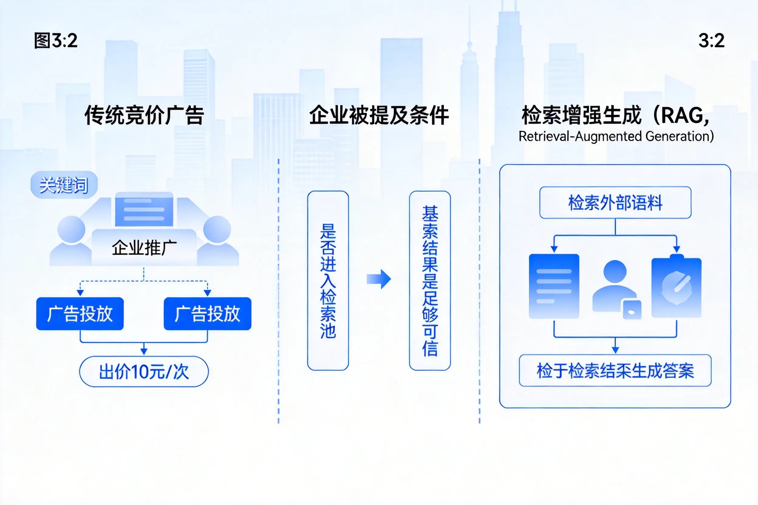 新疆企业AI搜索推广能否替代传统竞价广告投放