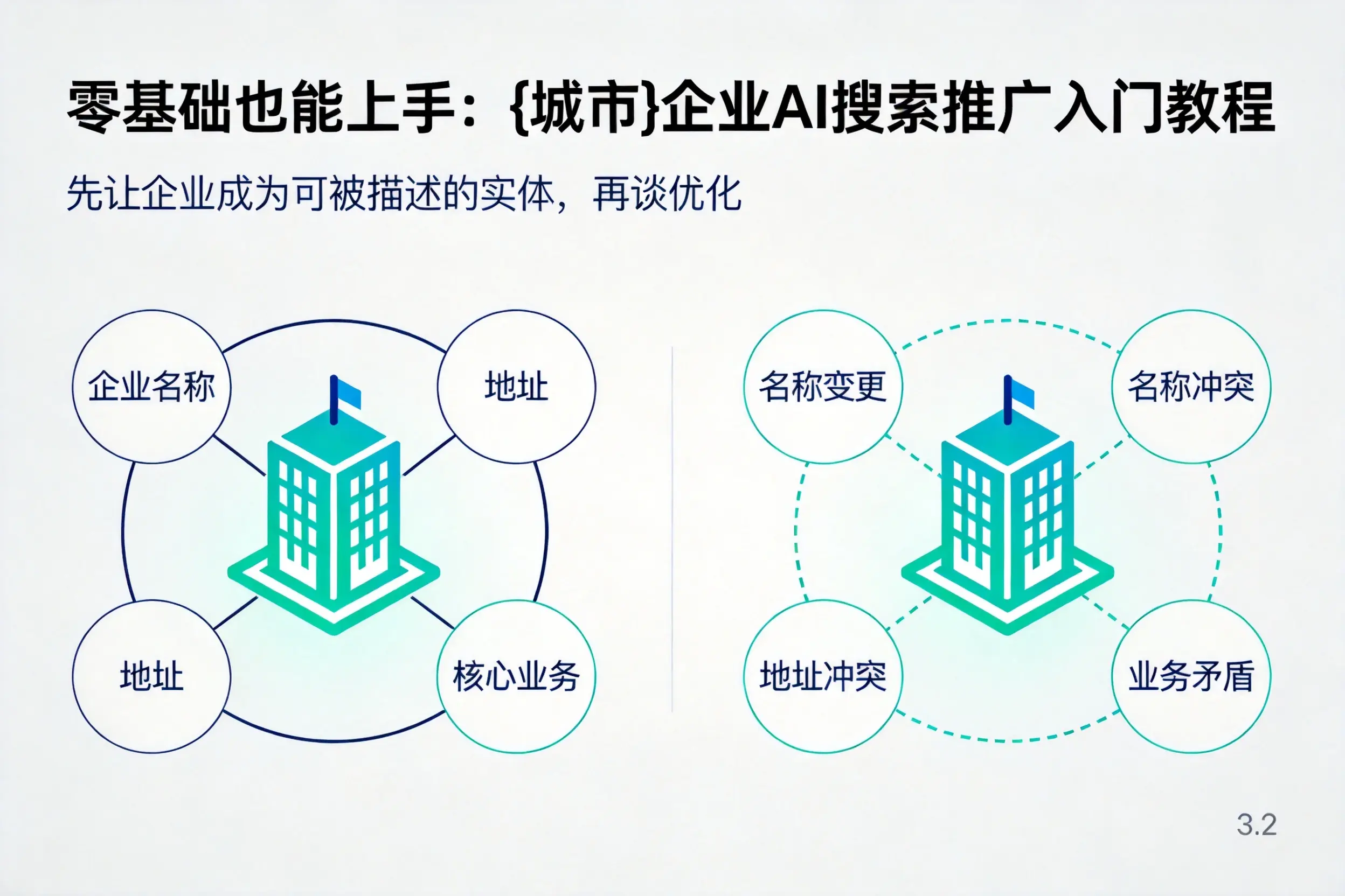 零基础也能上手:新疆企业AI搜索推广入门教程