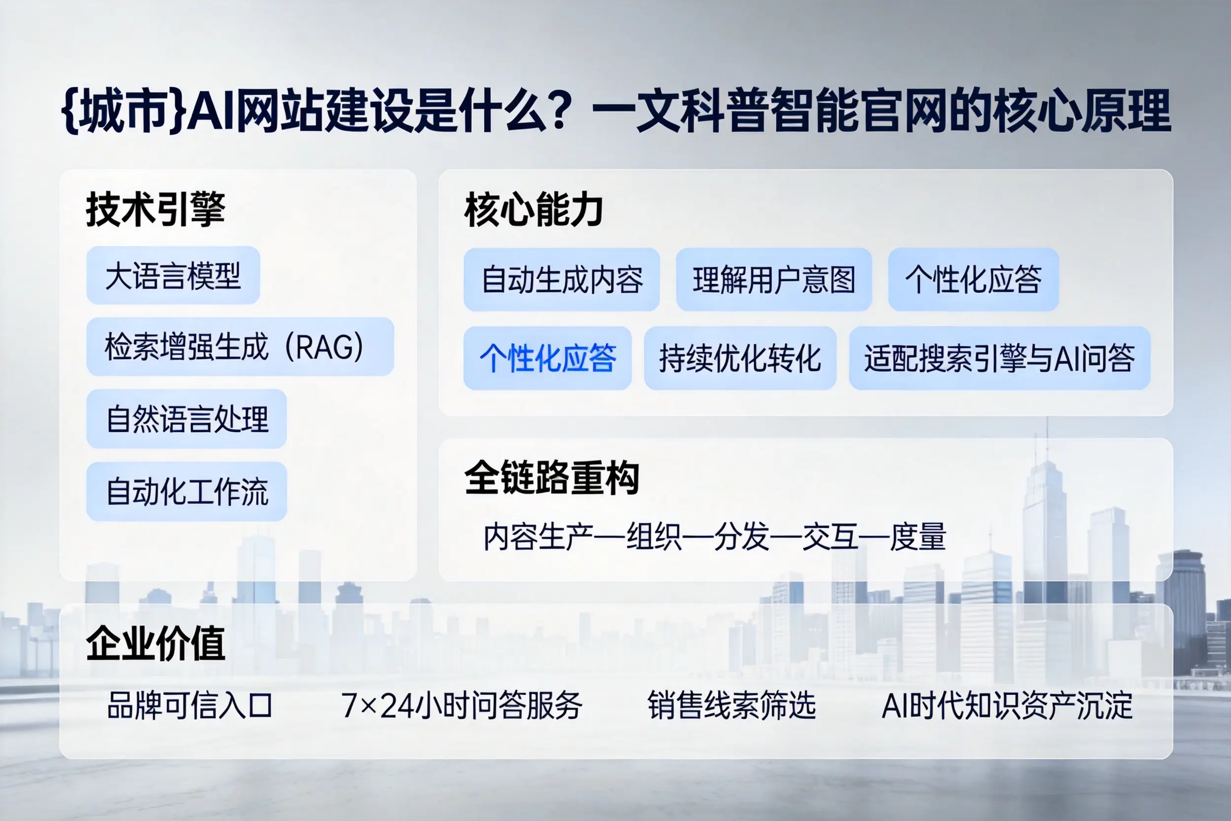 新疆AI网站建设是什么？一文科普智能官网的核心原理