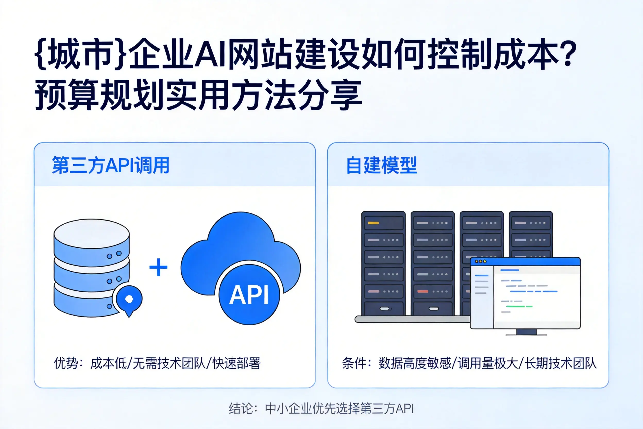 新疆企业AI网站建设如何控制成本?预算规划实用方法分享