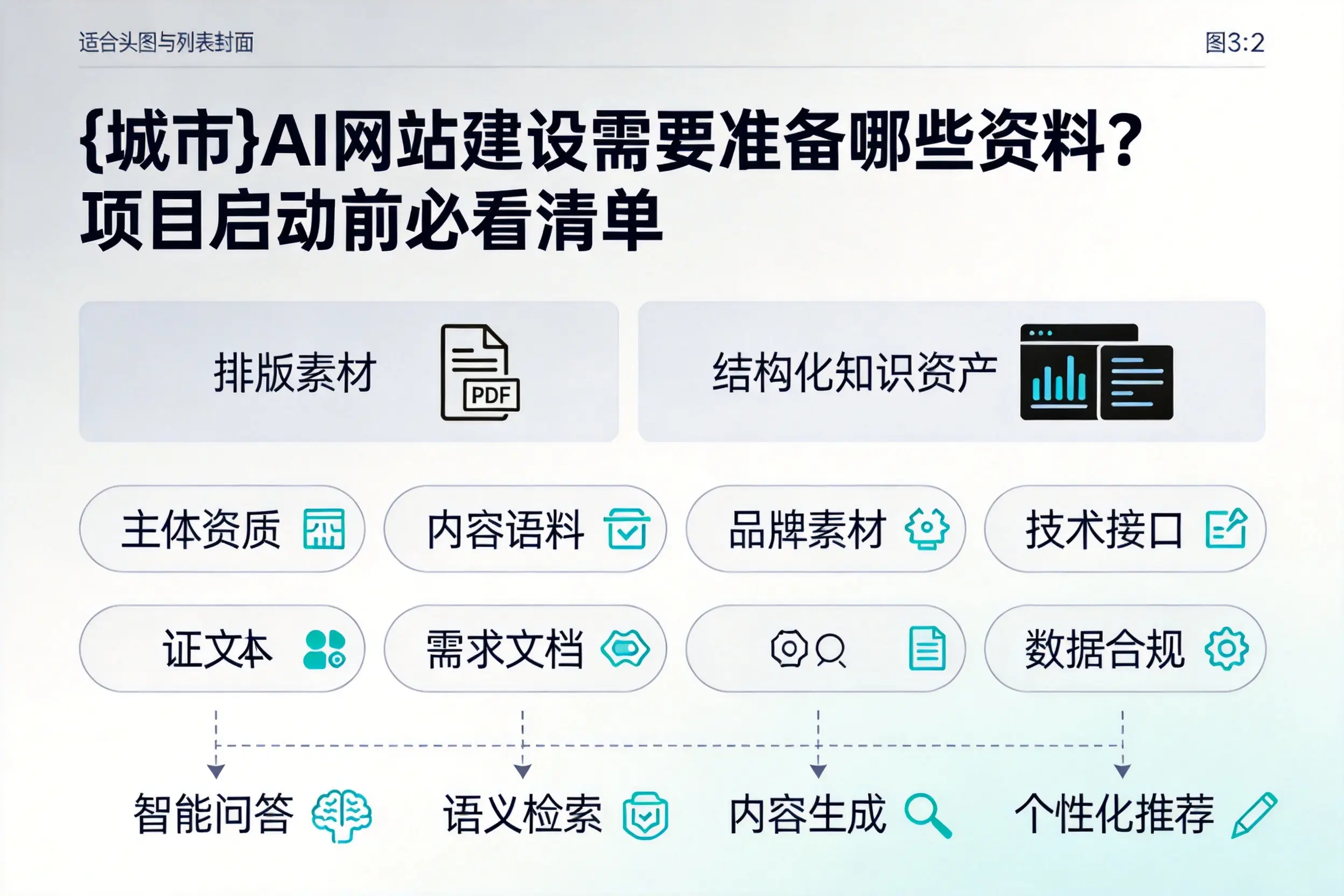 新疆AI网站建设需要准备哪些资料?项目启动前必看清单