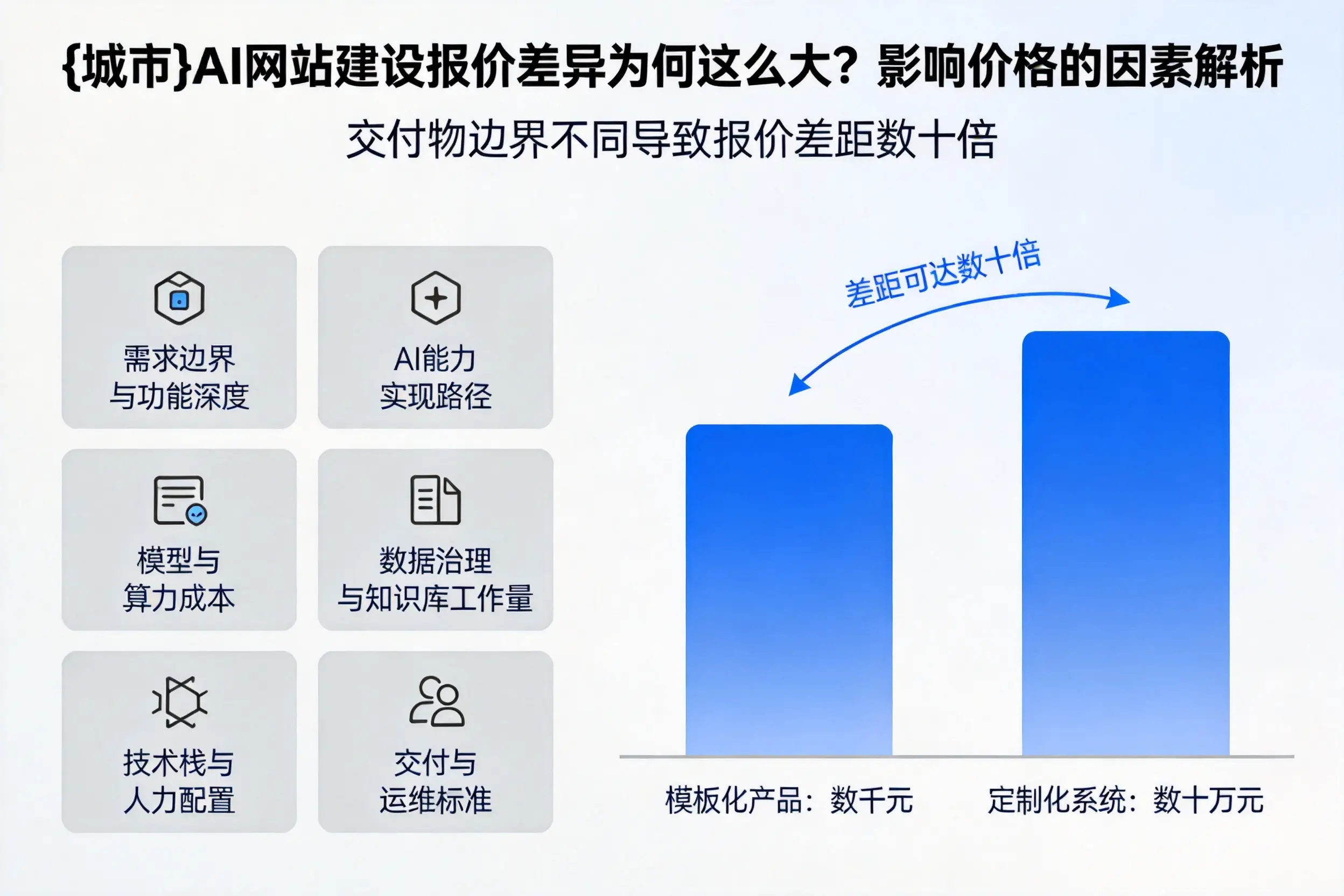 新疆AI网站建设报价差异为何这么大？影响价格的因素解析