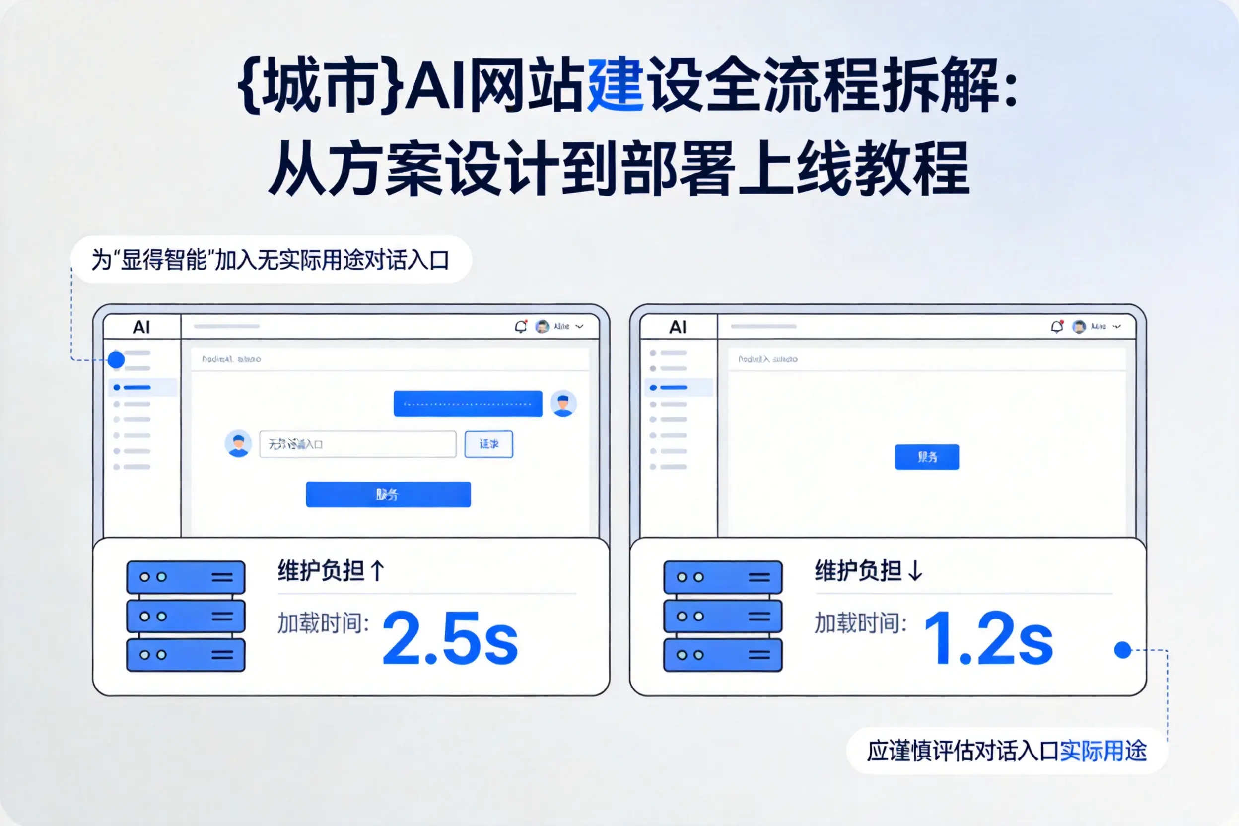 新疆AI网站建设全流程拆解：从方案设计到部署上线教程