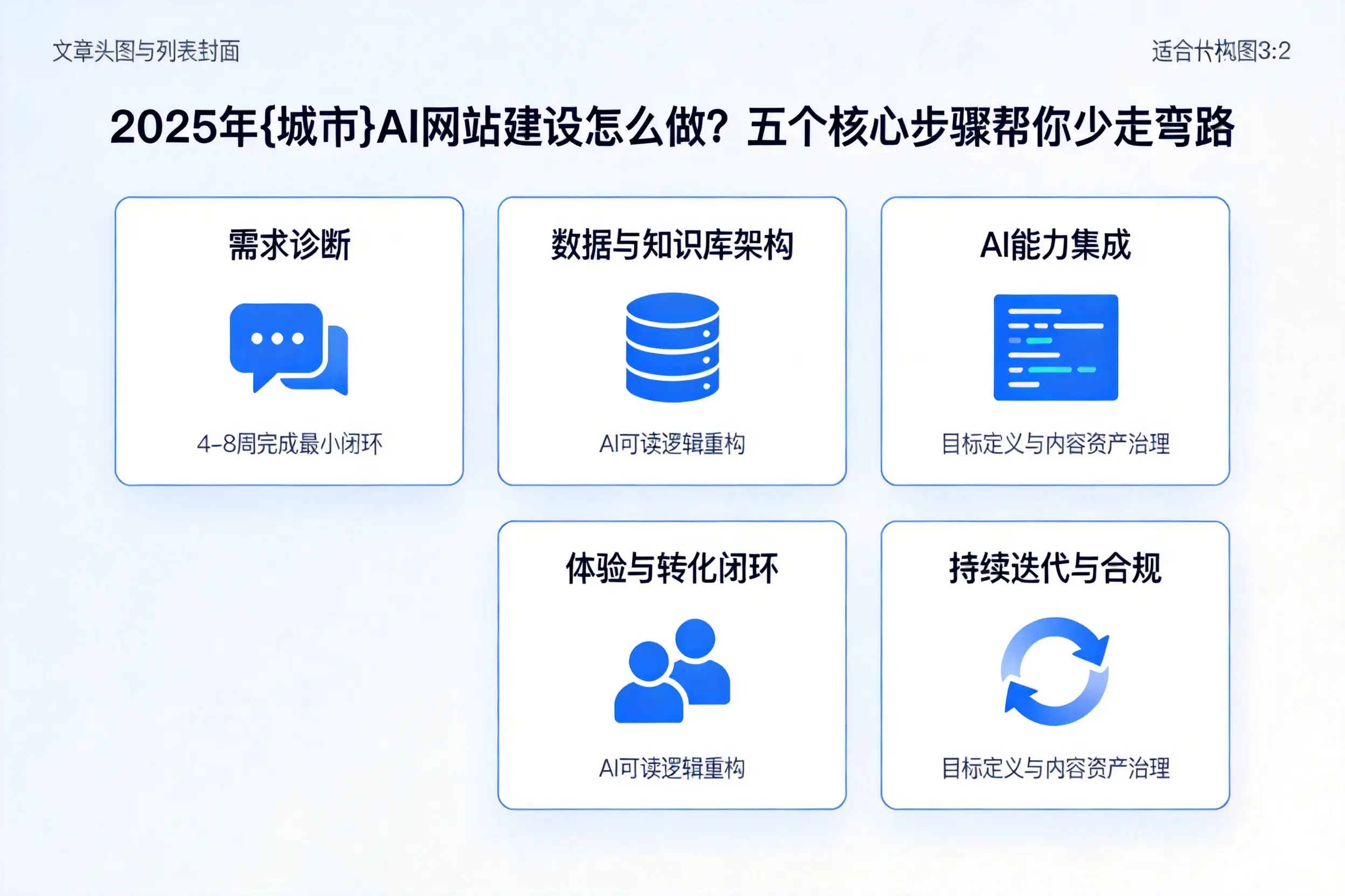 2025年新疆AI网站建设怎么做?五个核心步骤帮你少走弯路