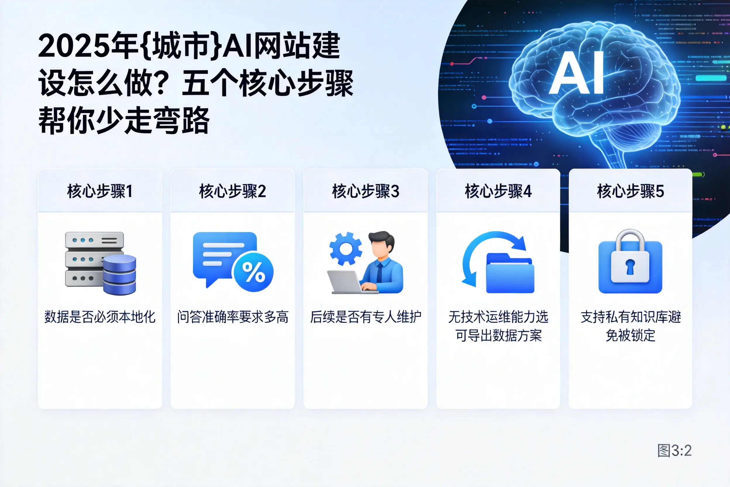 2025年新疆AI网站建设怎么做?五个核心步骤帮你少走弯路