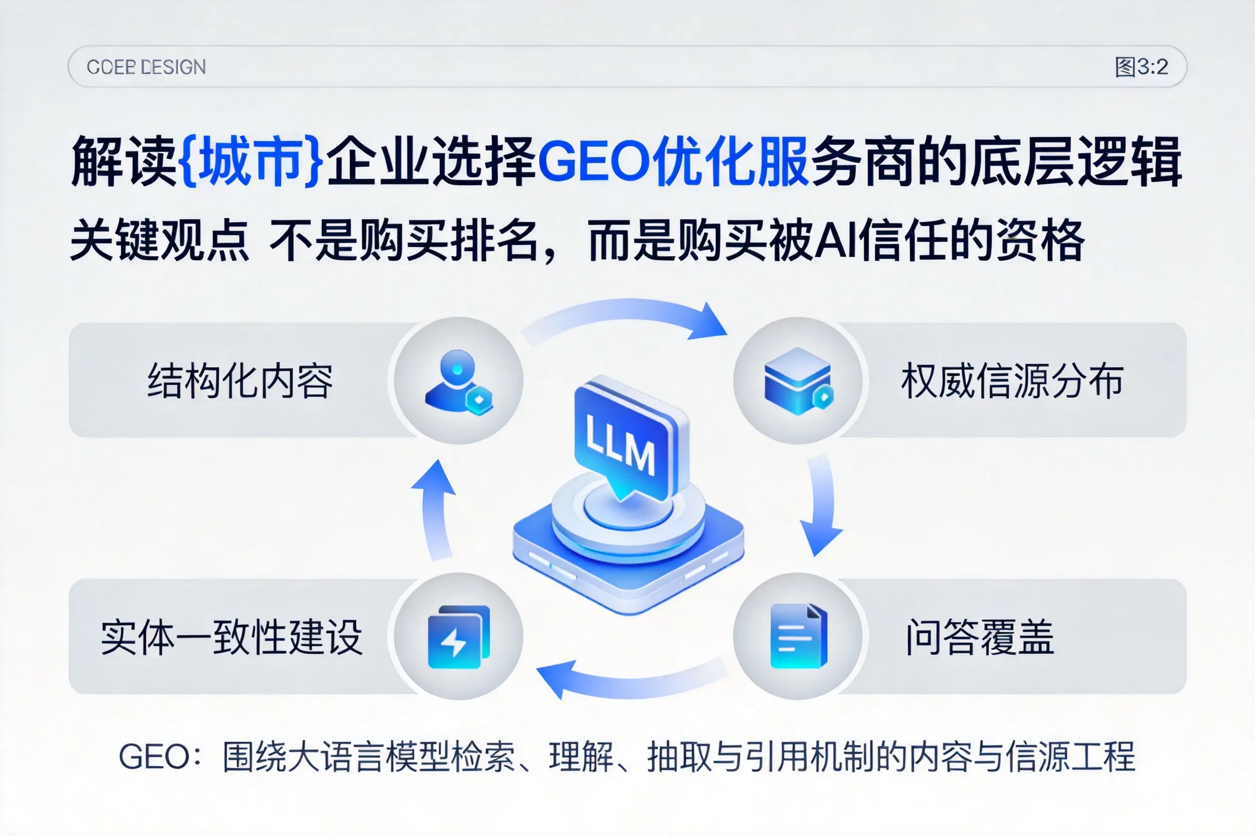 解读新疆企业选择GEO优化服务商的底层逻辑