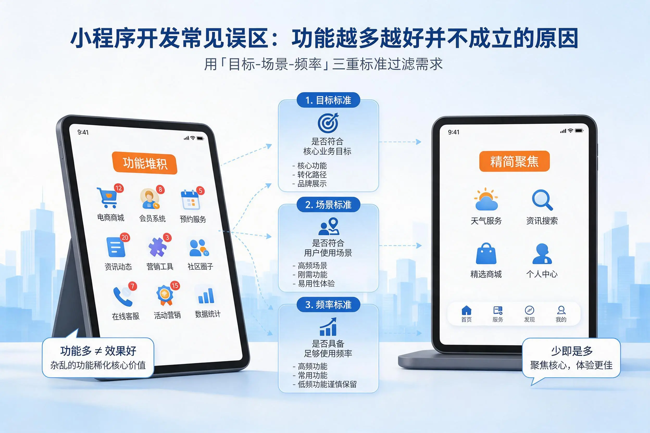 新疆小程序开发常见误区:功能越多越好并不成立的原因