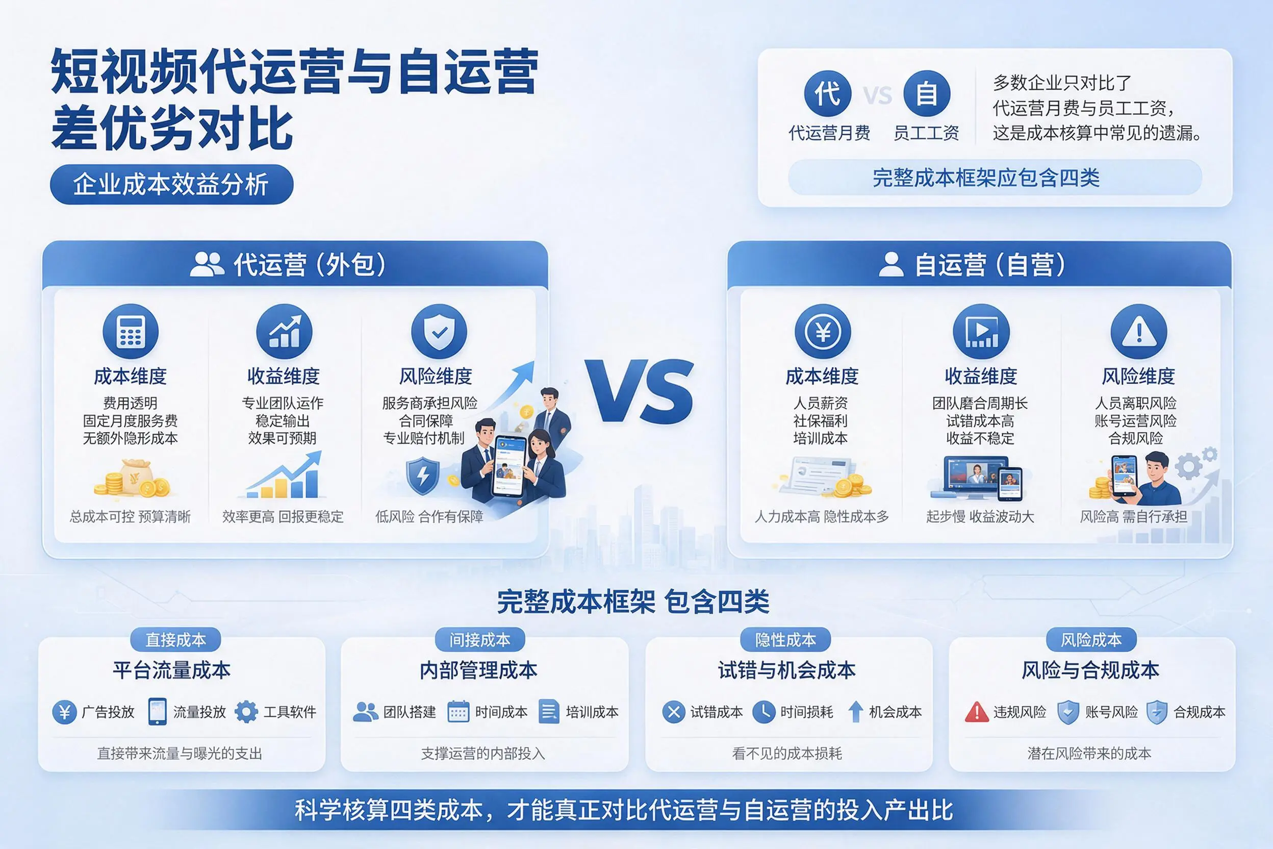 短视频代运营与自运营优劣对比：新疆企业成本效益分析