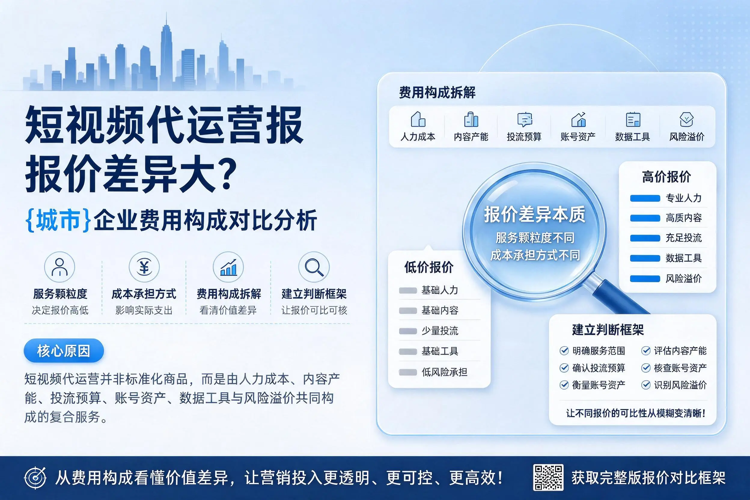 短视频代运营报价差异大？新疆企业费用构成对比分析
