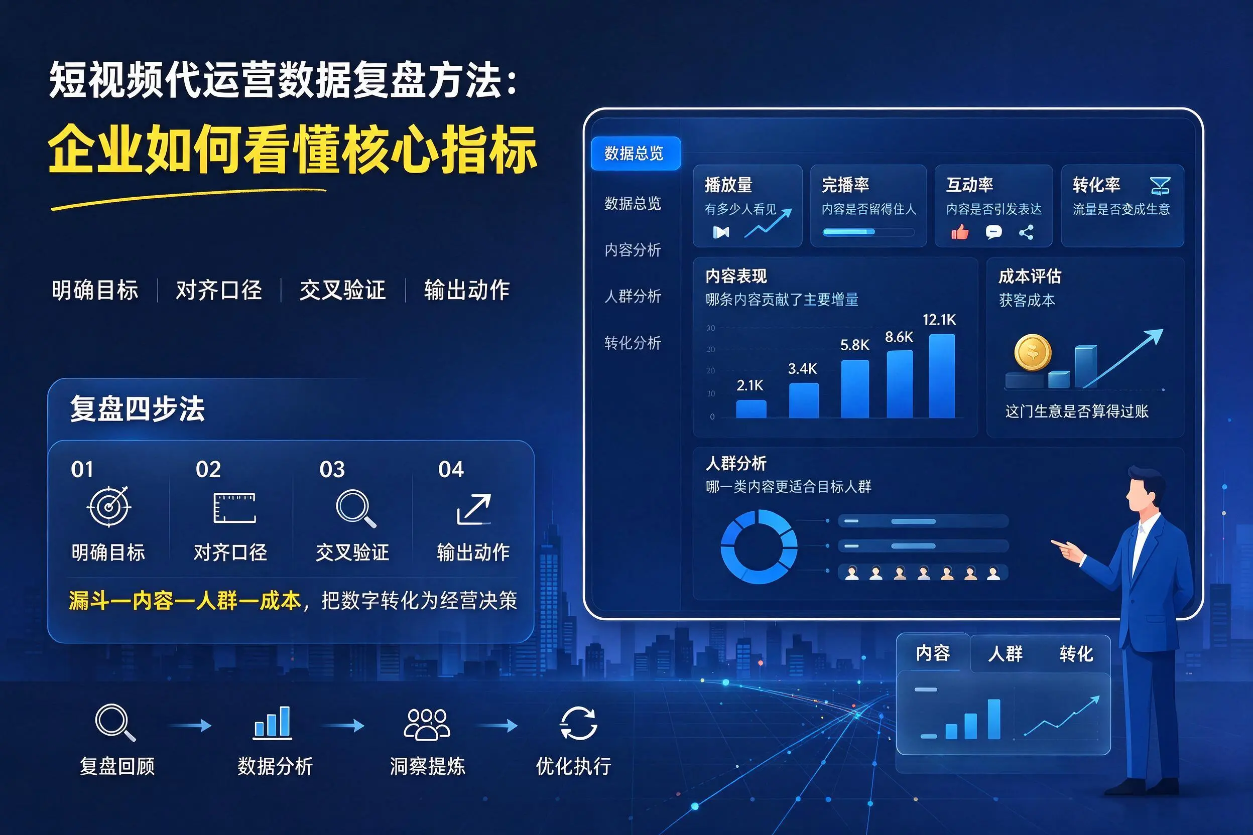 短视频代运营数据复盘方法:新疆企业如何看懂核心指标