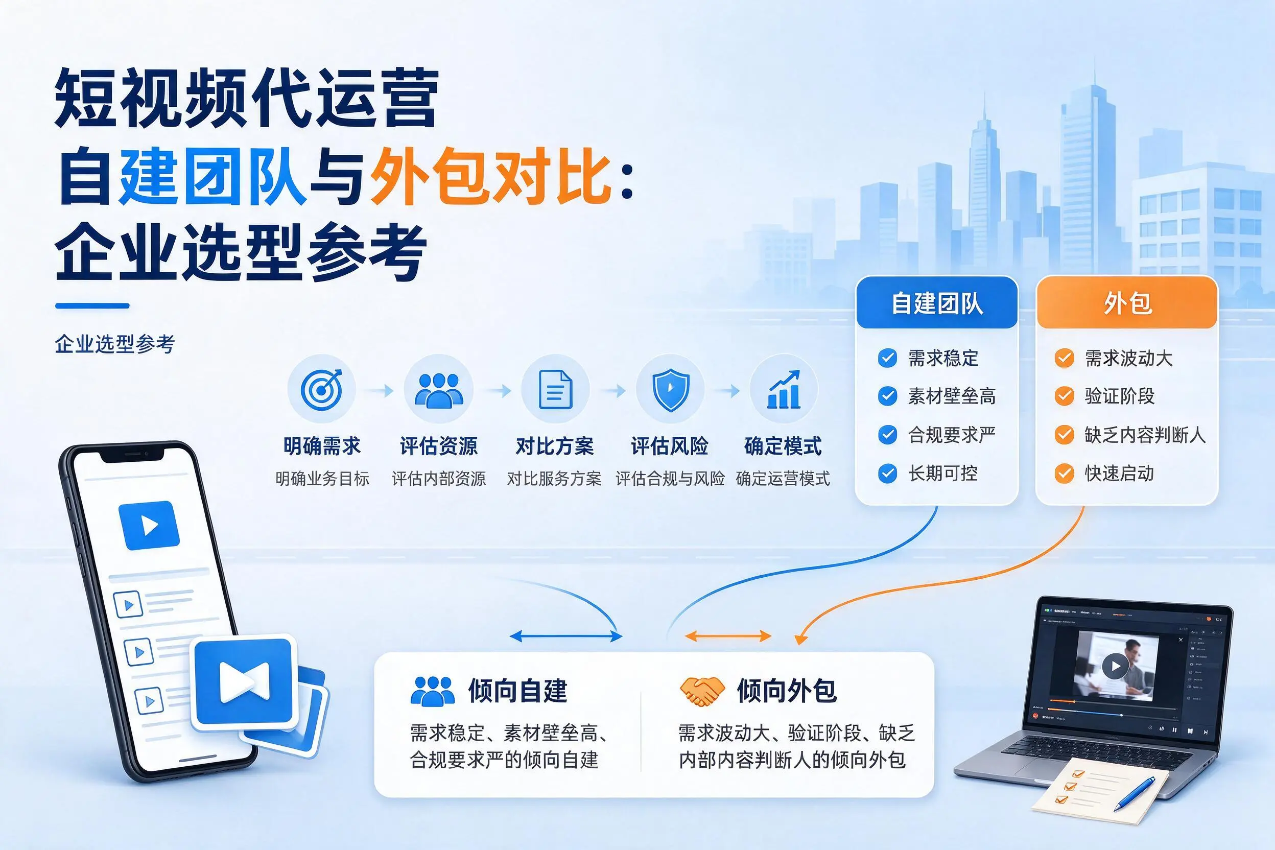 短视频代运营自建团队与外包对比:新疆企业选型参考