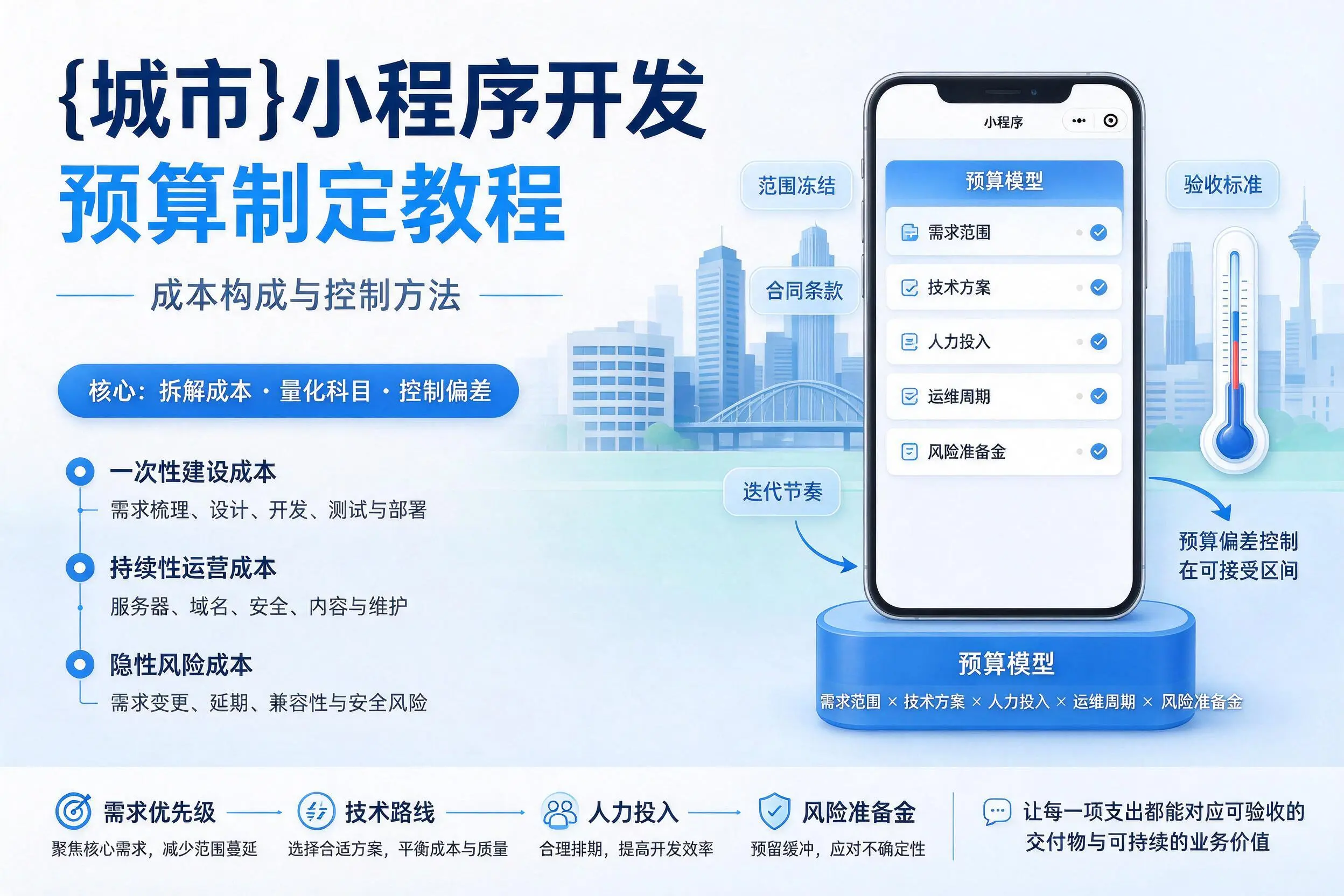 新疆小程序开发预算制定教程:成本构成与控制方法
