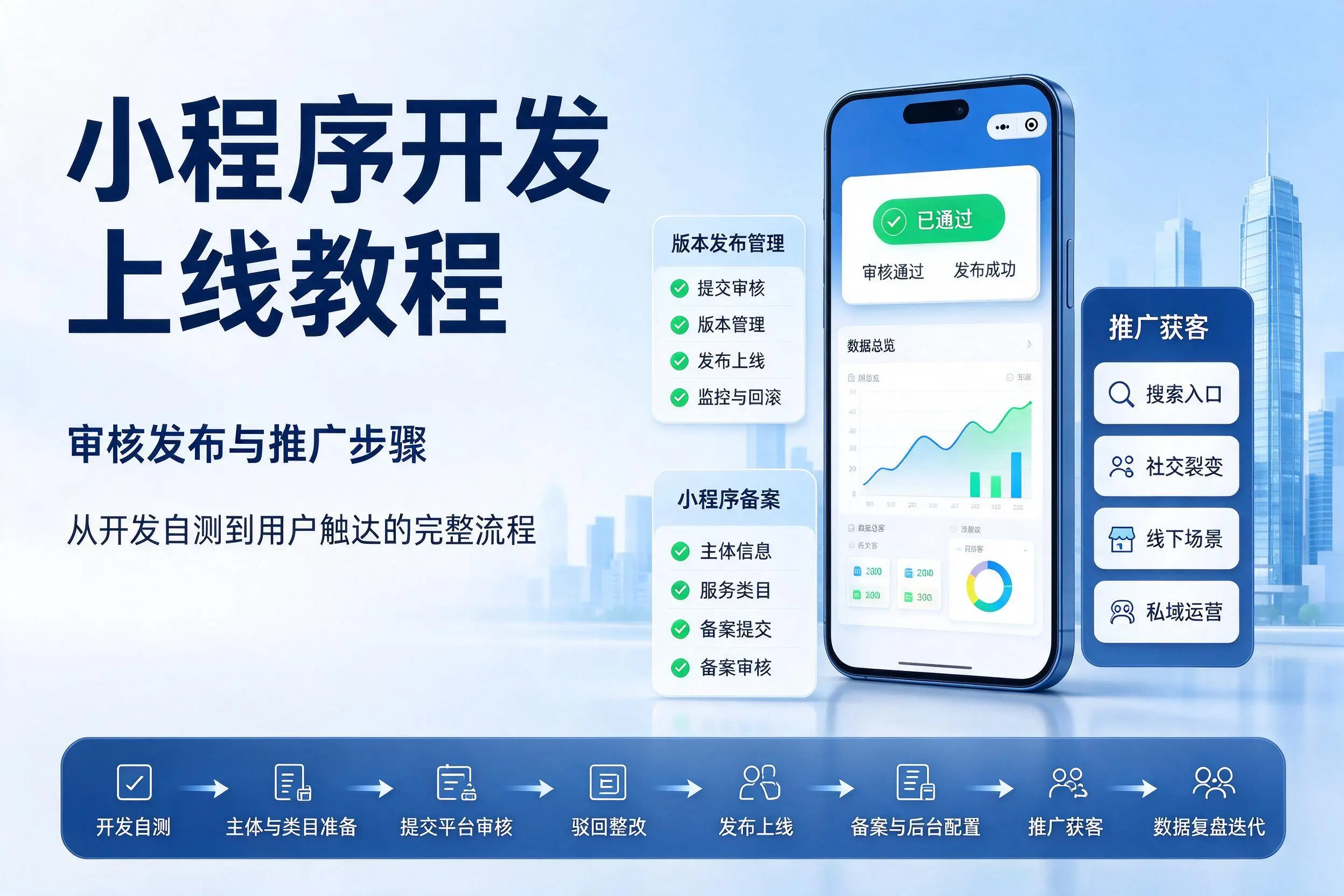 新疆小程序开发上线教程：审核发布与推广步骤