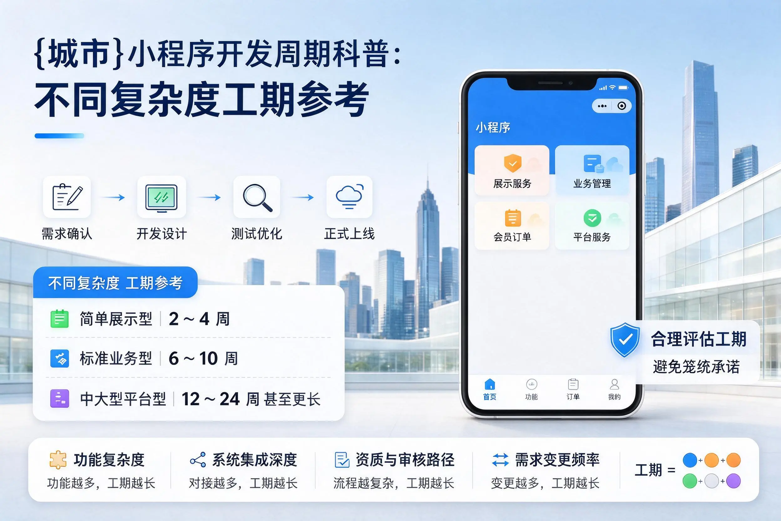 新疆小程序开发周期科普：不同复杂度工期参考