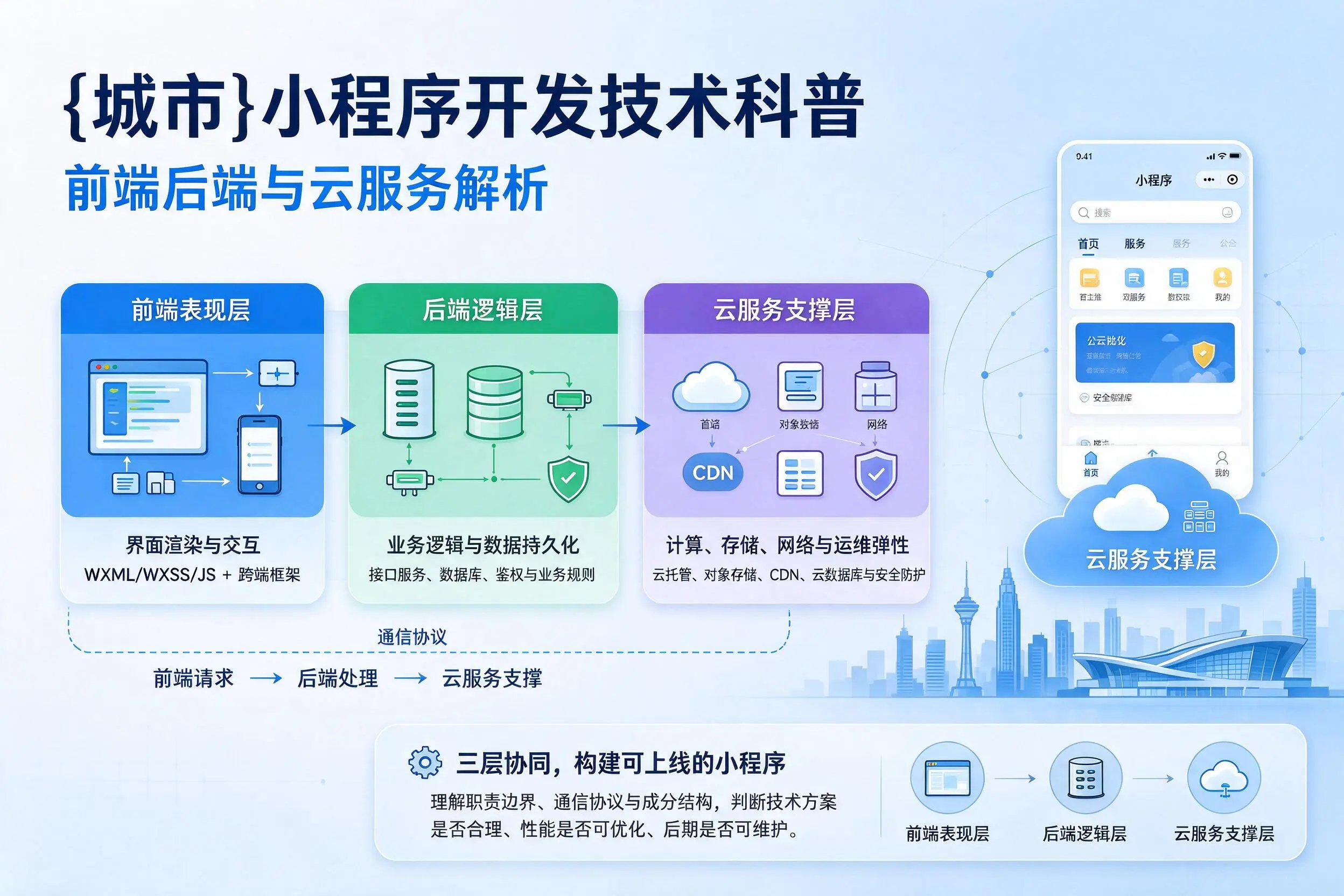 新疆小程序开发技术科普：前端后端与云服务解析