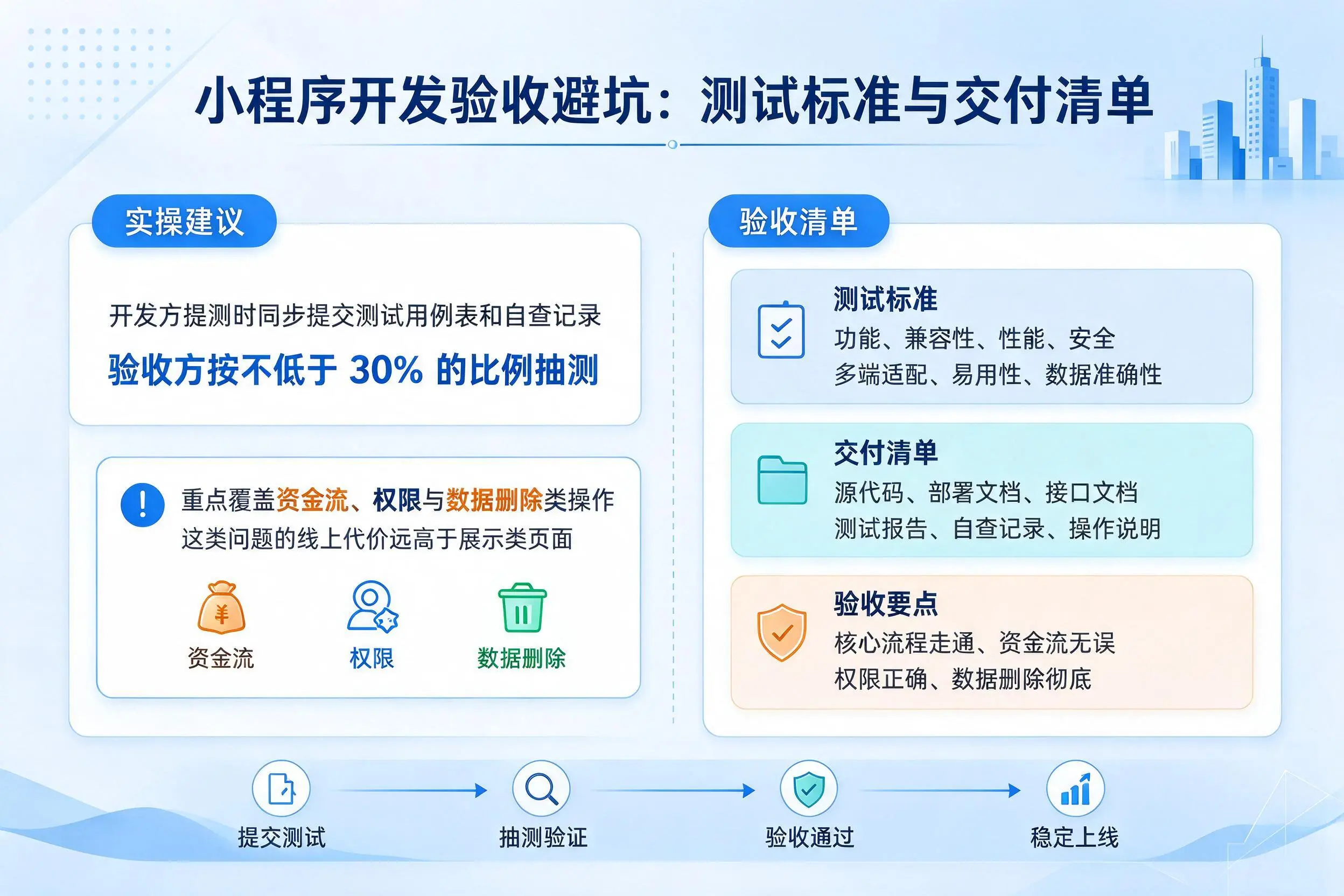 新疆小程序开发验收避坑:测试标准与交付清单