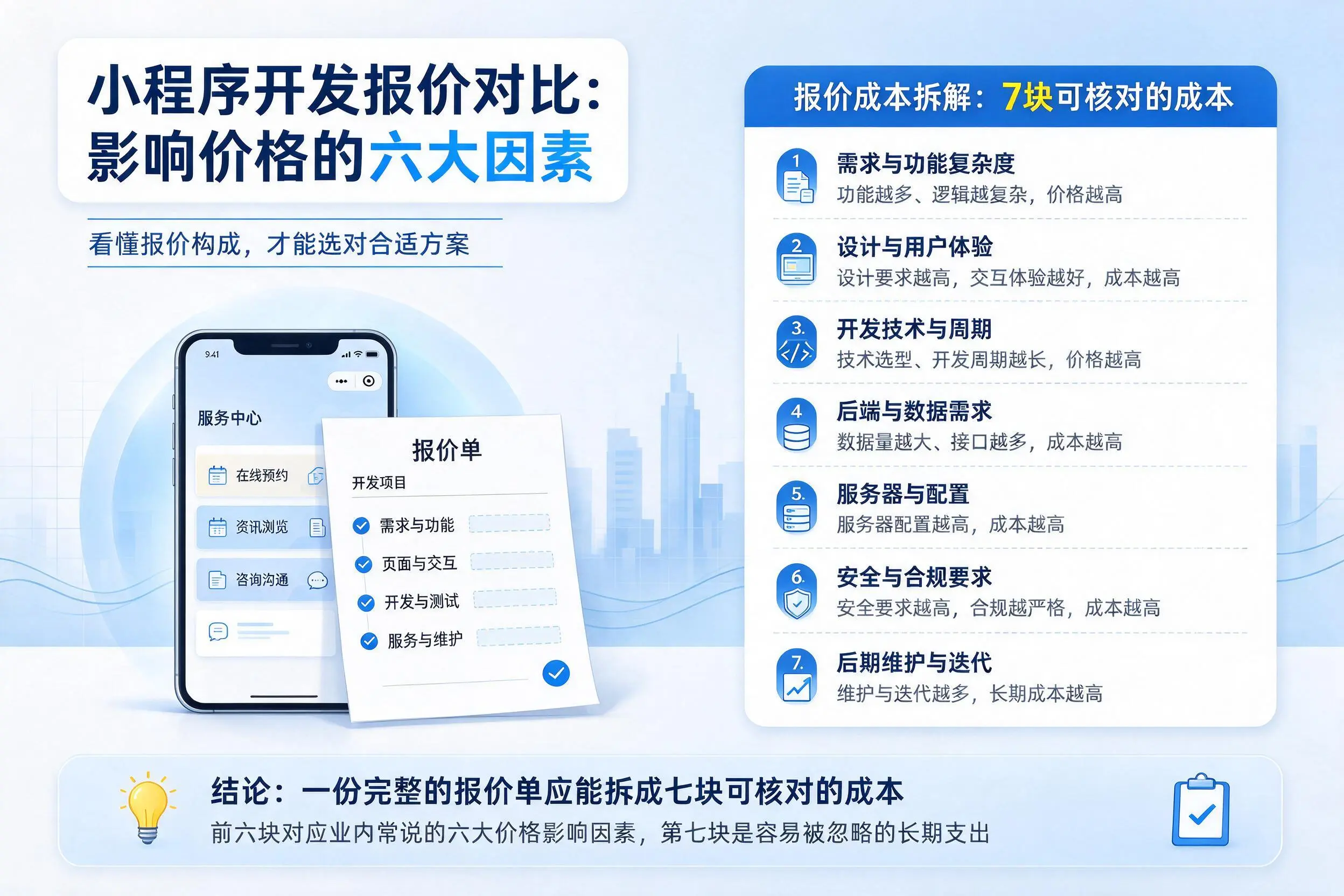 新疆小程序开发报价对比:影响价格的六大因素