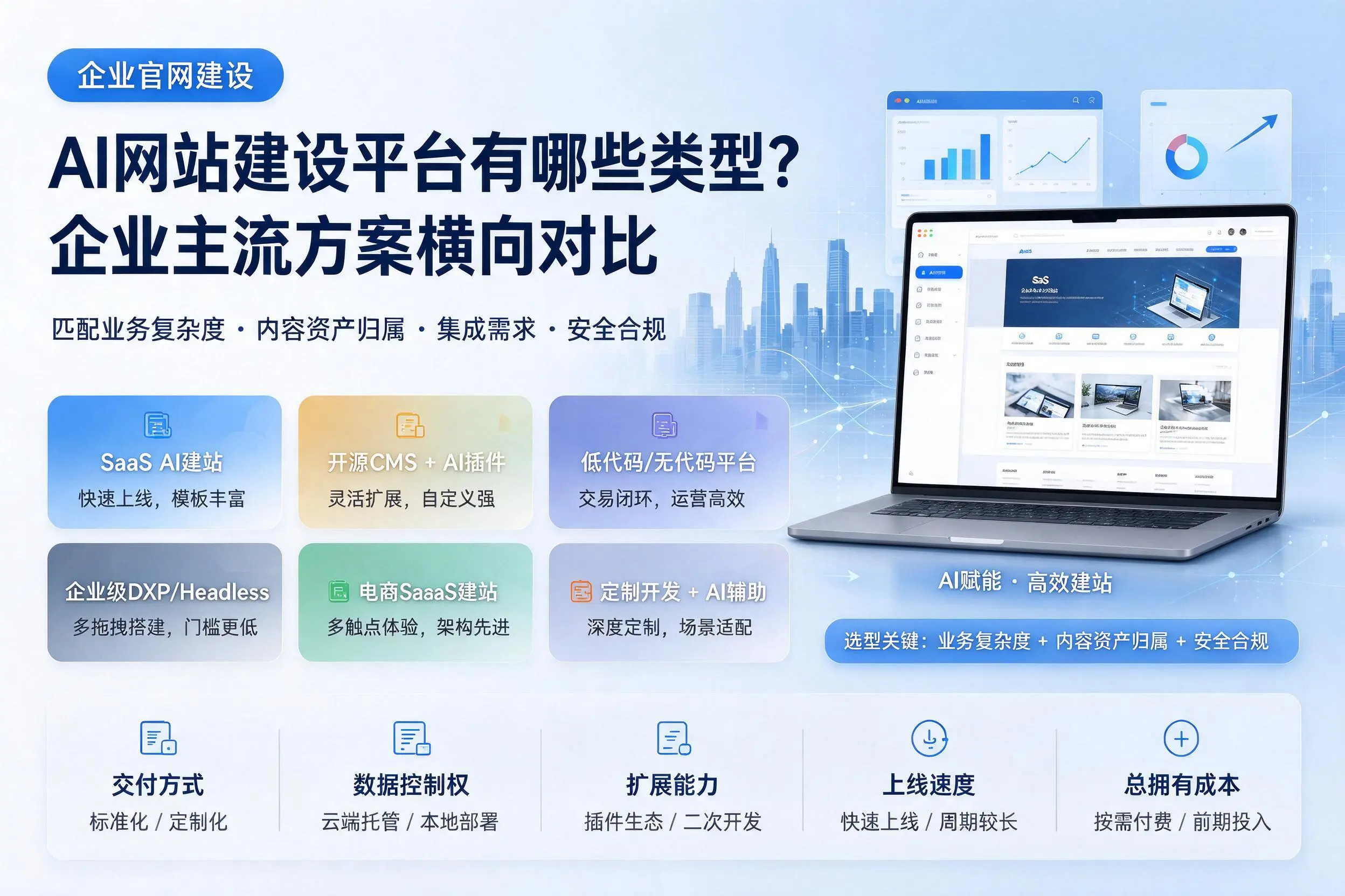 AI网站建设平台有哪些类型?新疆企业主流方案横向对比