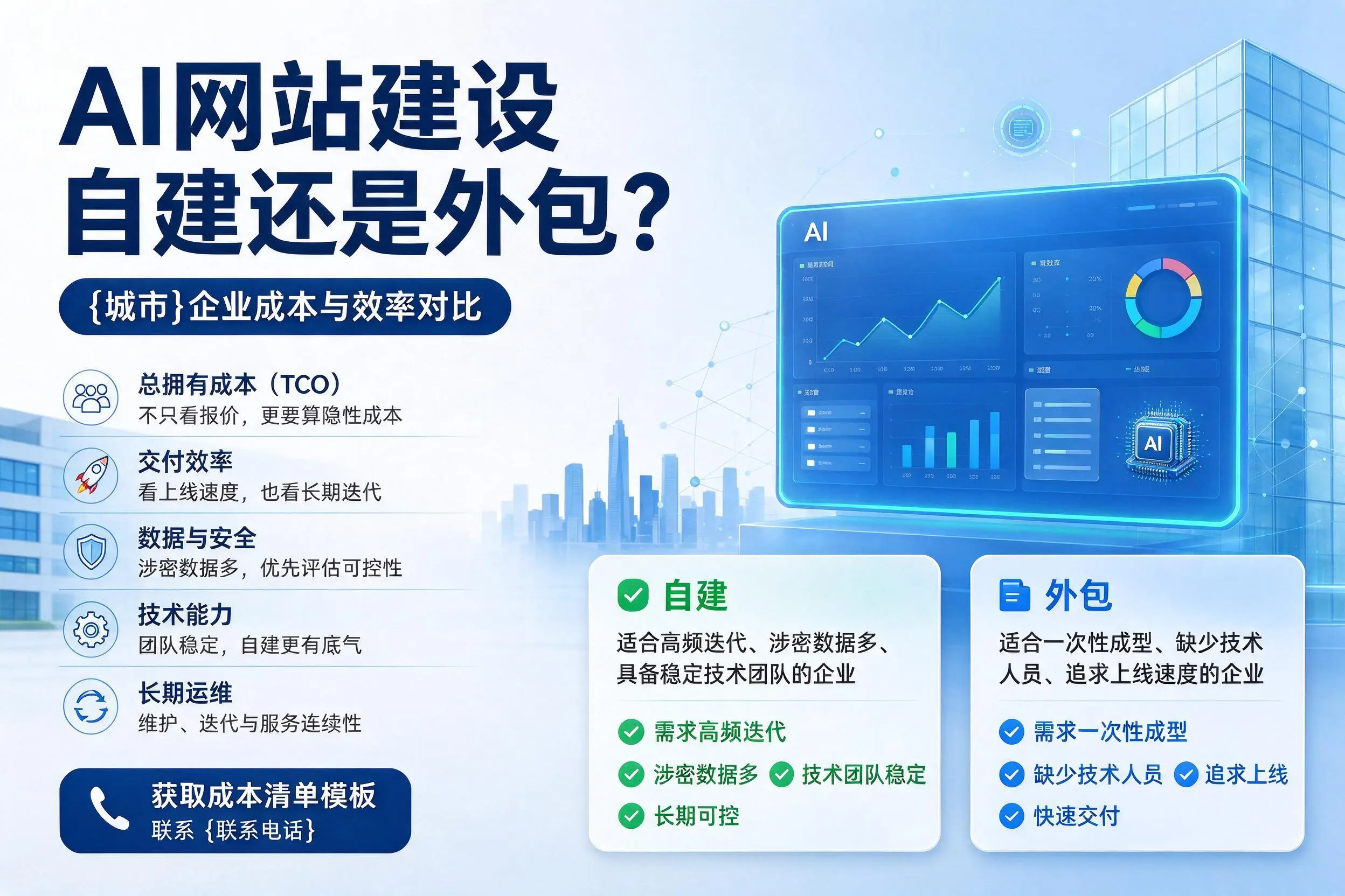 AI网站建设自建还是外包?新疆企业成本与效率对比