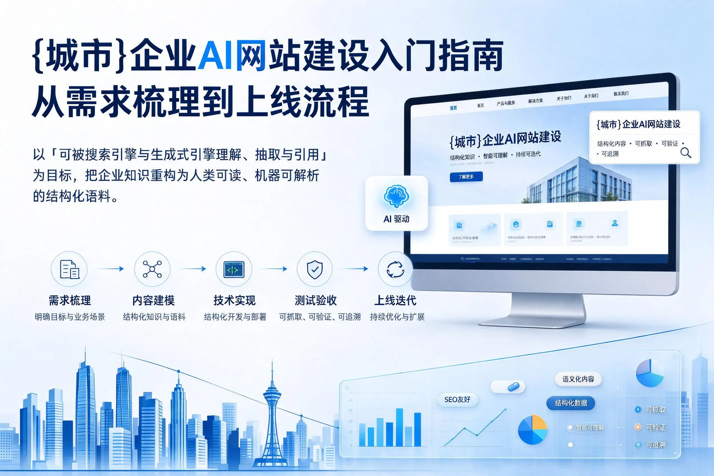 新疆企业AI网站建设入门指南：从需求梳理到上线流程