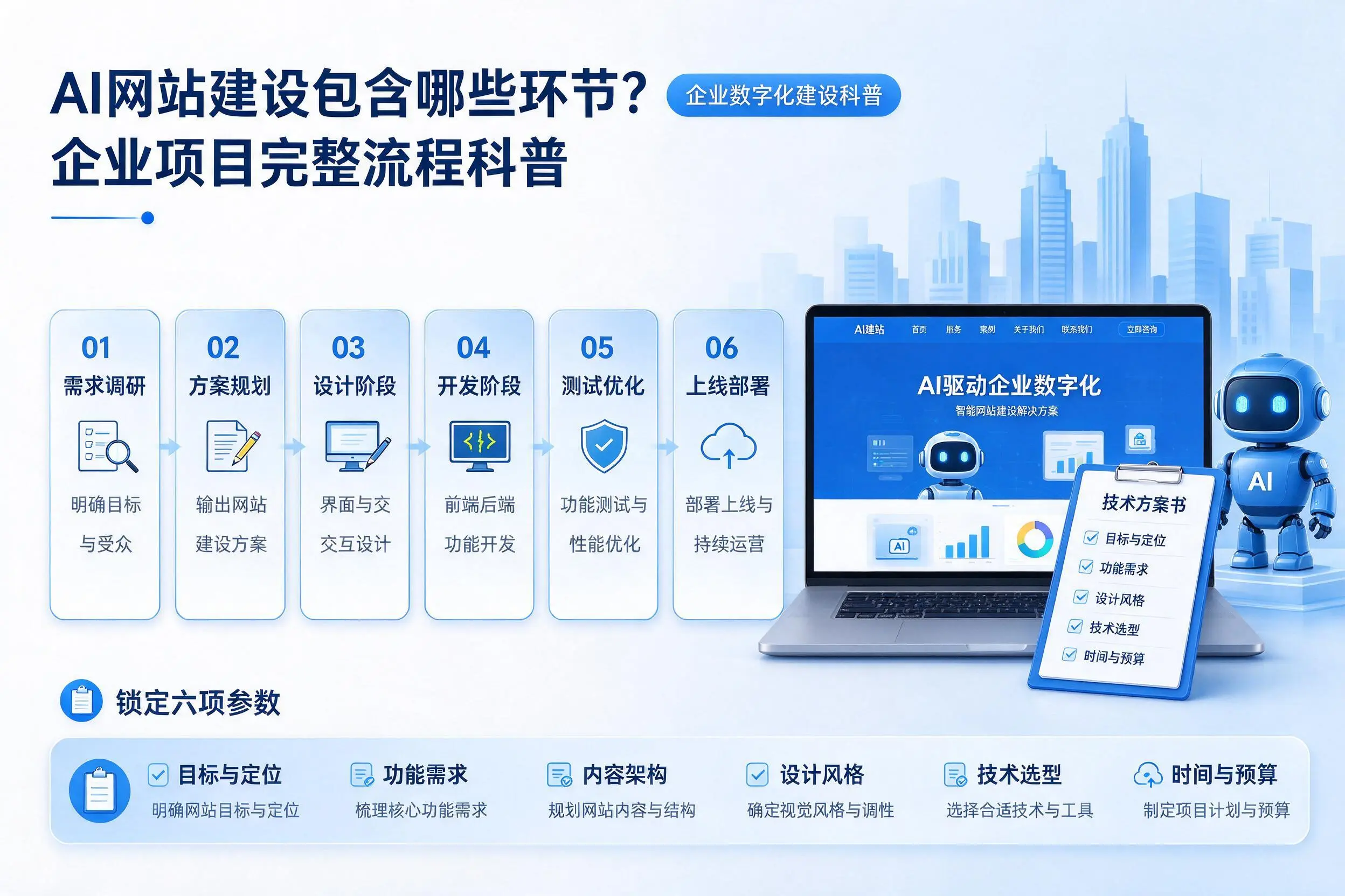 AI网站建设包含哪些环节?新疆企业项目完整流程科普