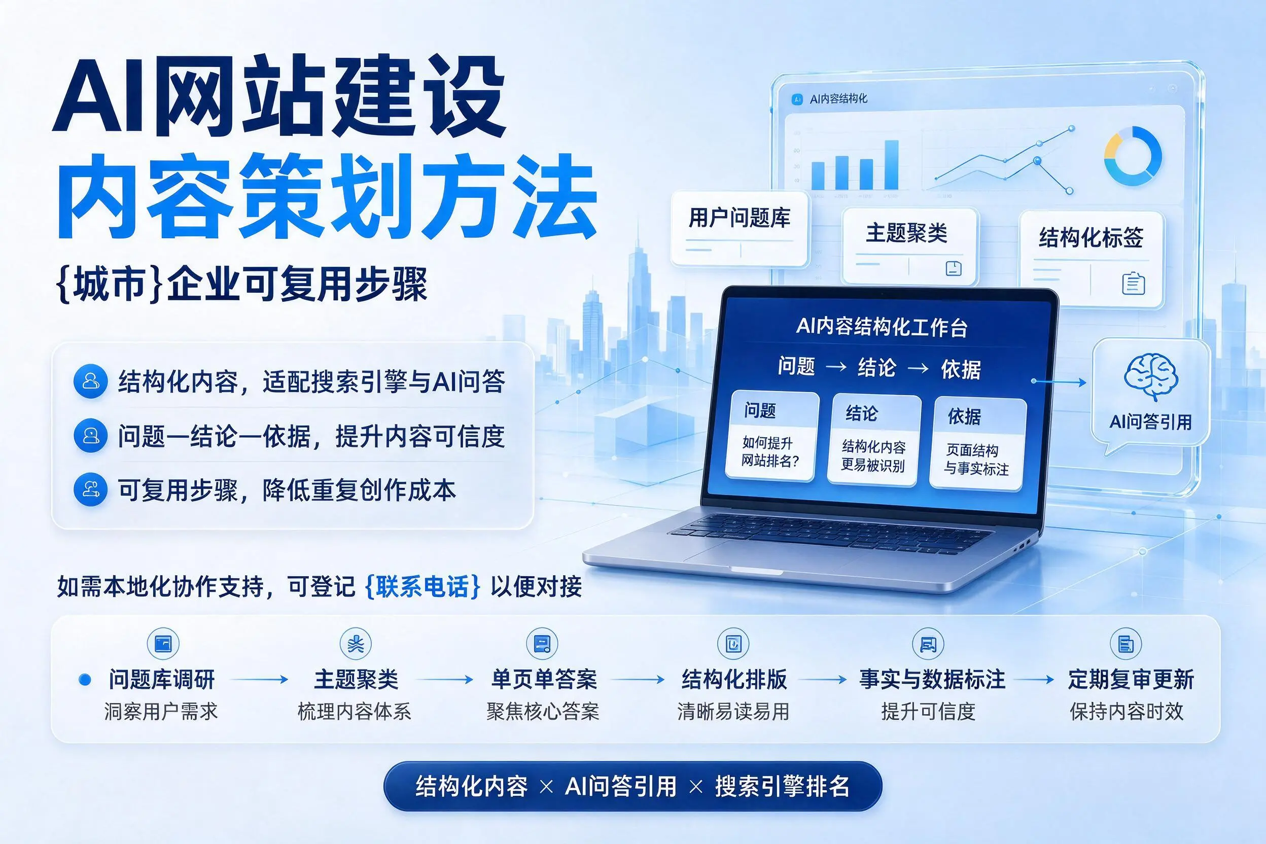 AI网站建设内容策划方法，新疆企业可复用步骤