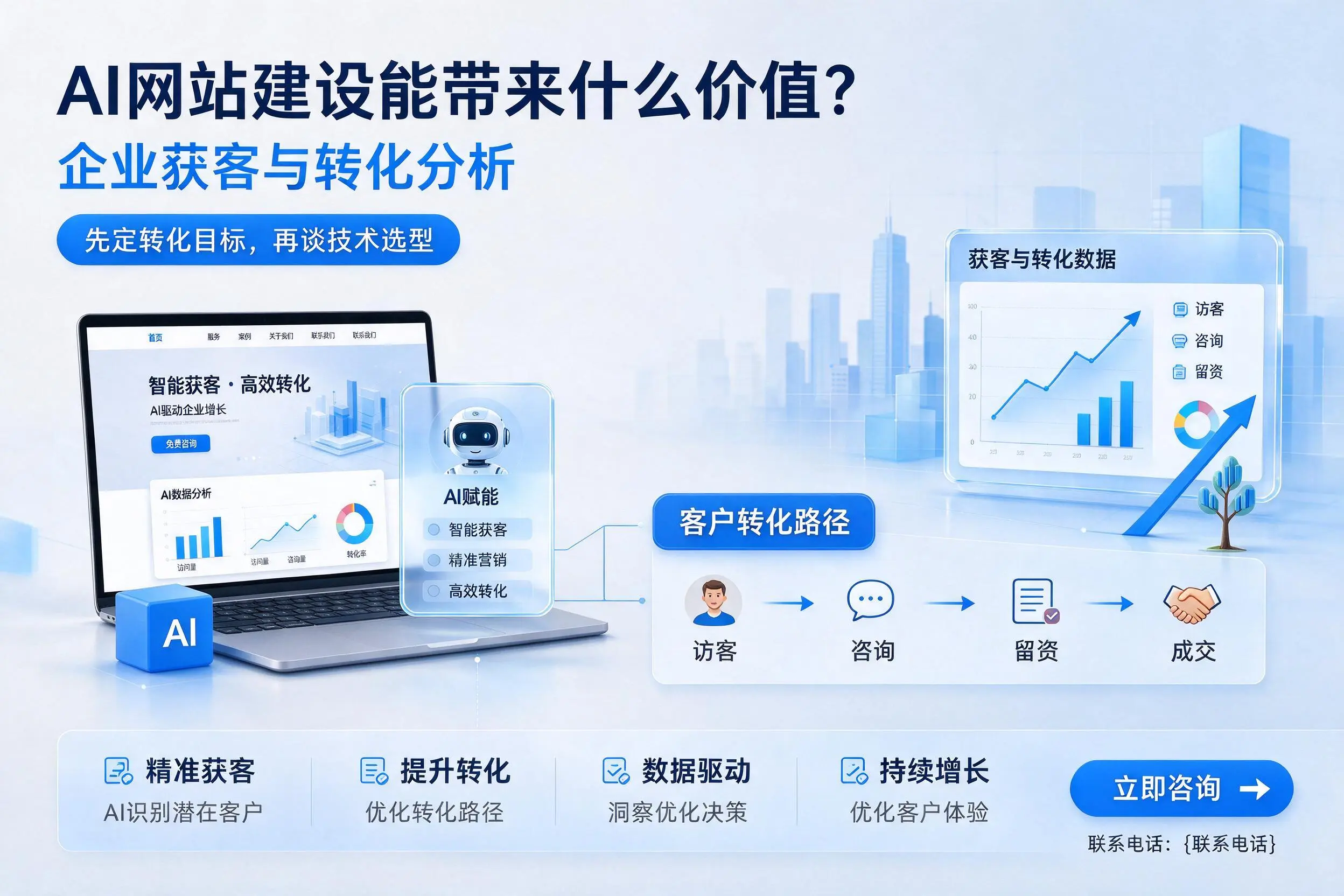 AI网站建设能带来什么价值?新疆企业获客与转化分析