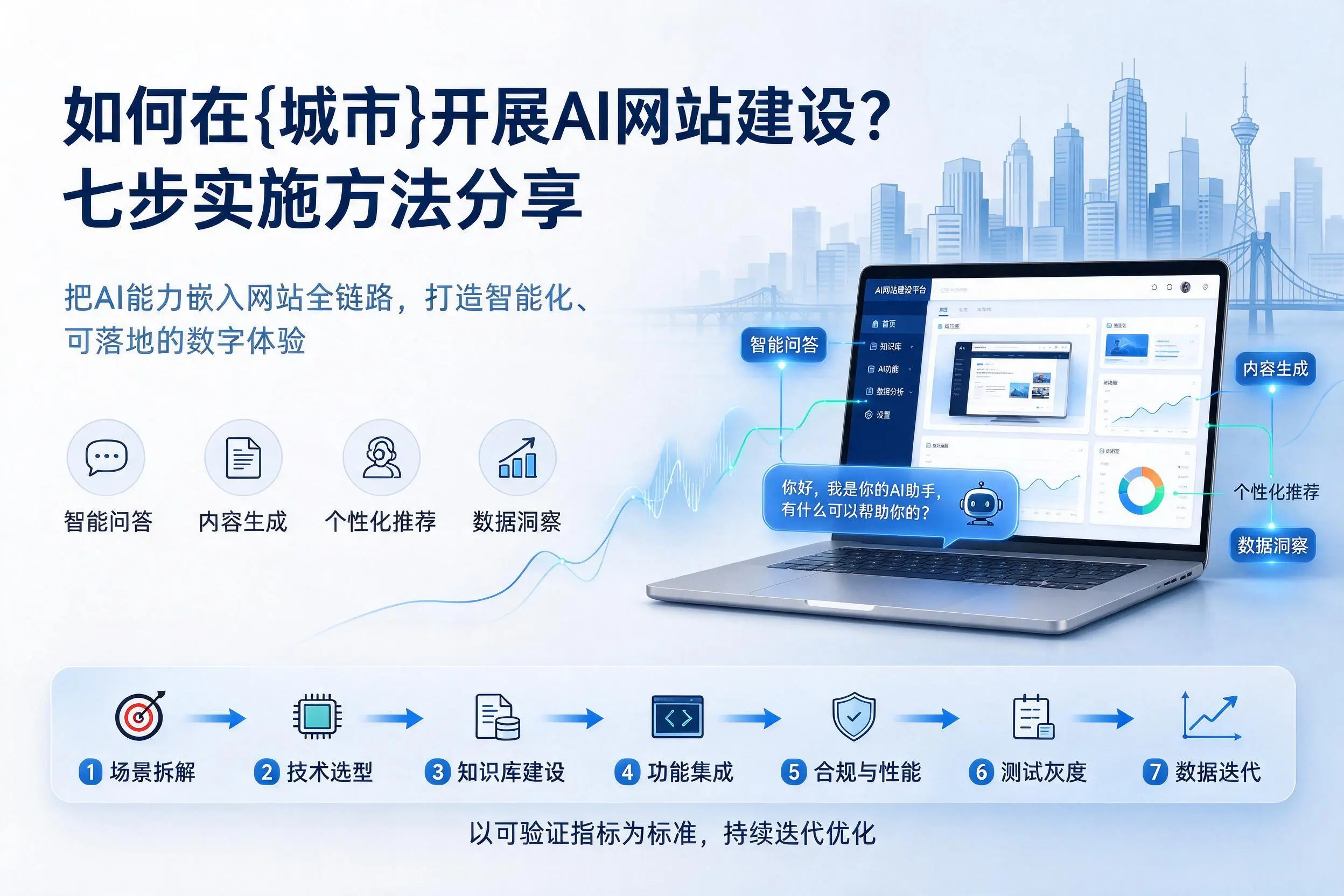 如何在新疆开展AI网站建设?七步实施方法分享