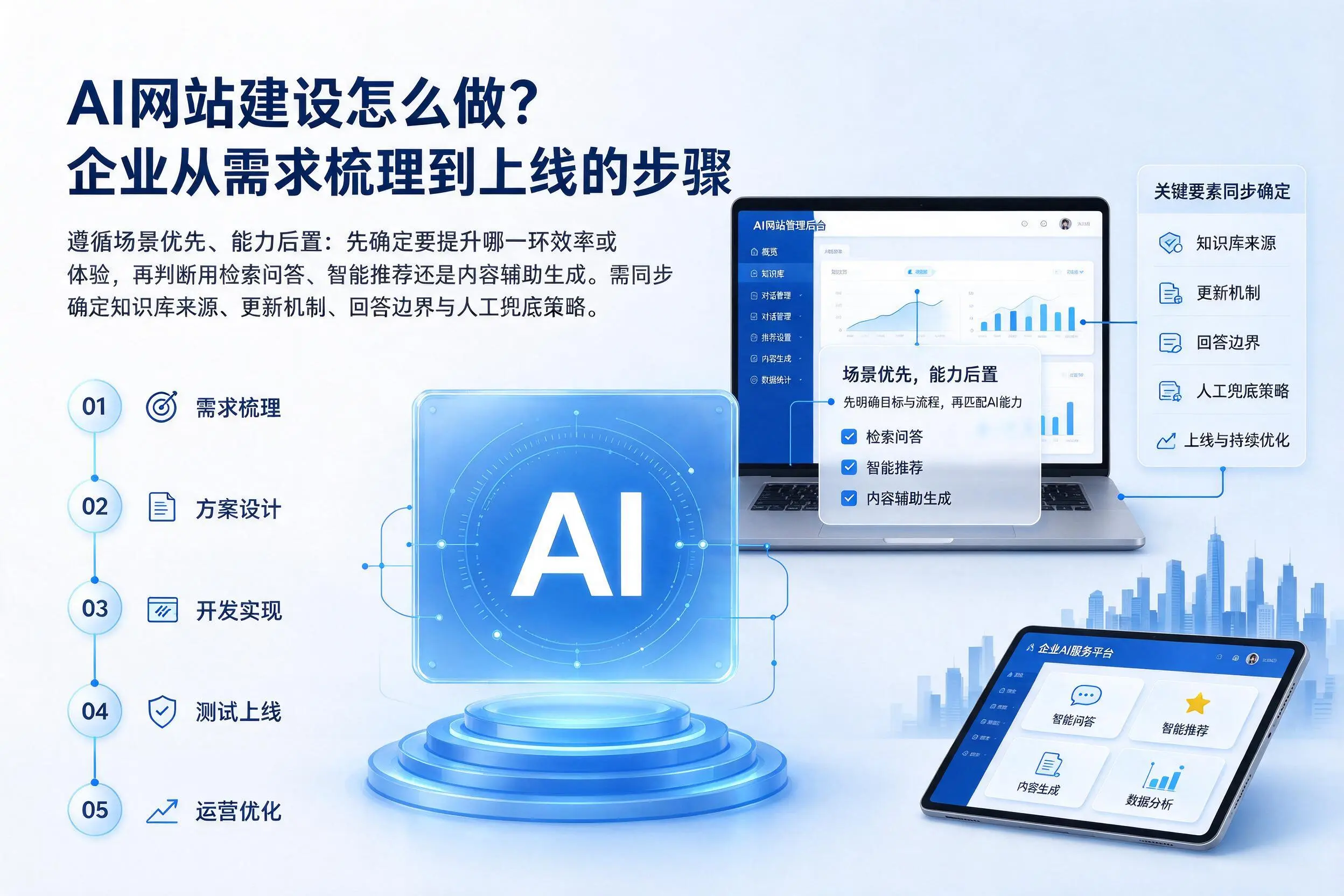 AI网站建设怎么做?新疆企业从需求梳理到上线的步骤