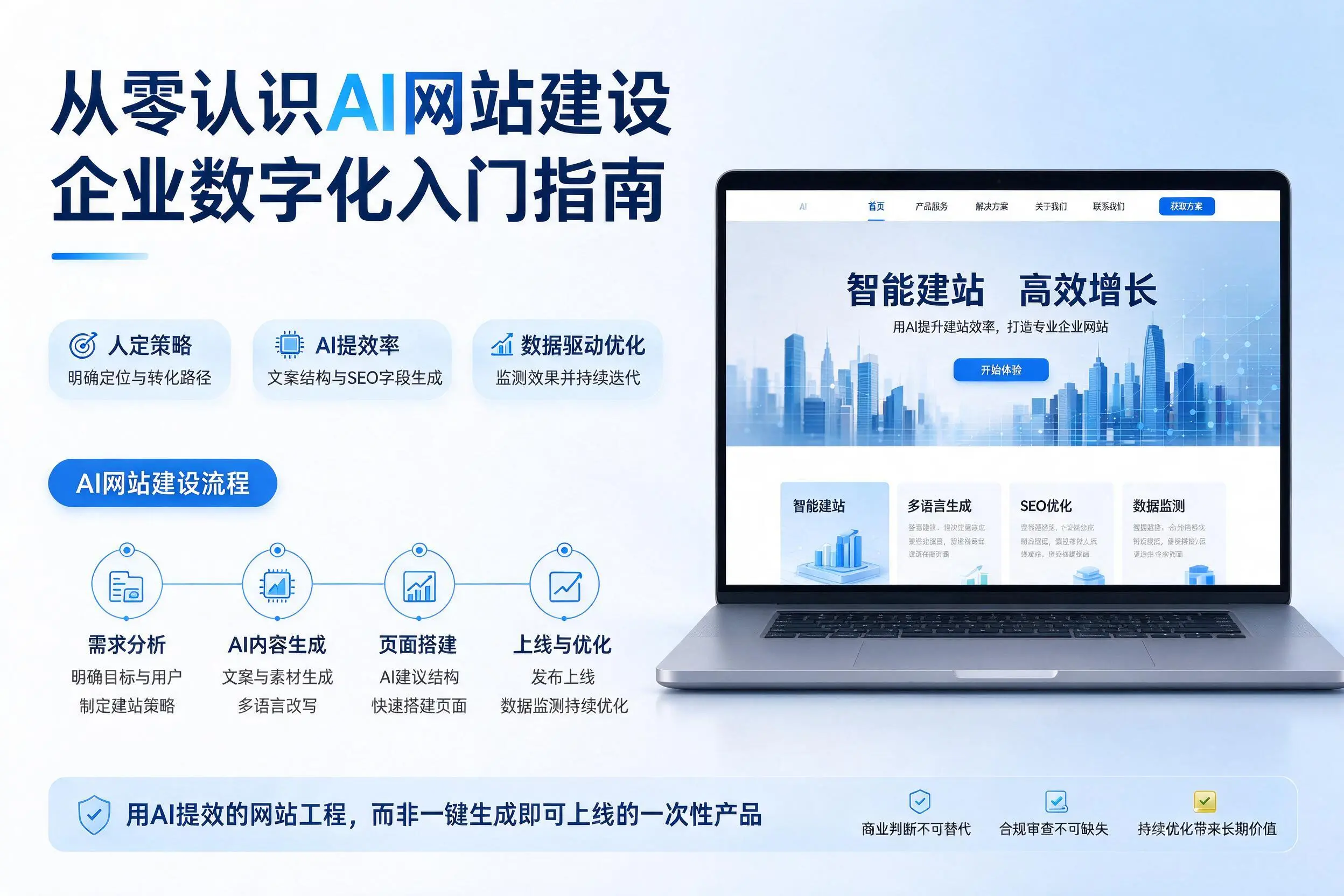 从零认识AI网站建设,新疆企业数字化入门指南