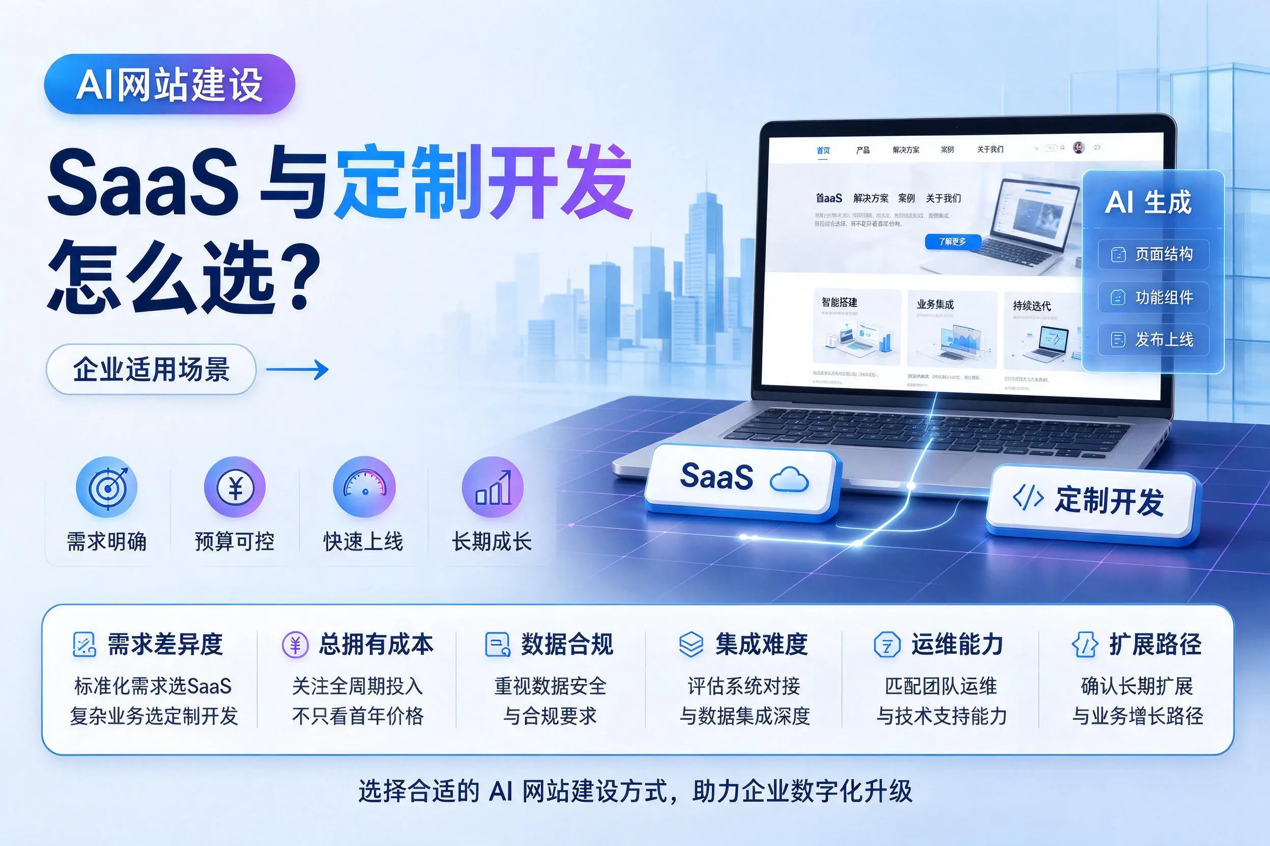 AI网站建设SaaS与定制开发怎么选?新疆企业适用场景