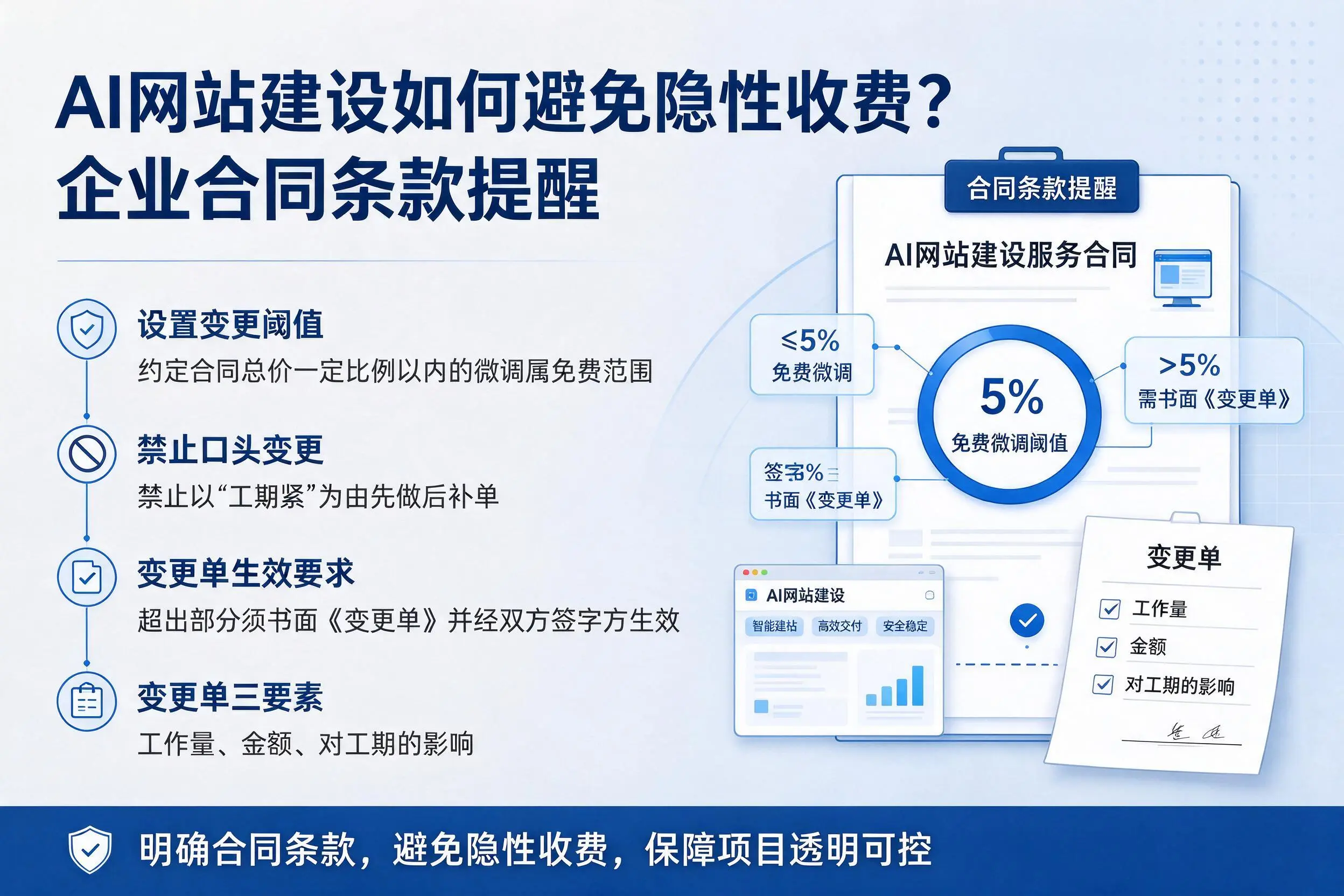 AI网站建设如何避免隐性收费?新疆企业合同条款提醒
