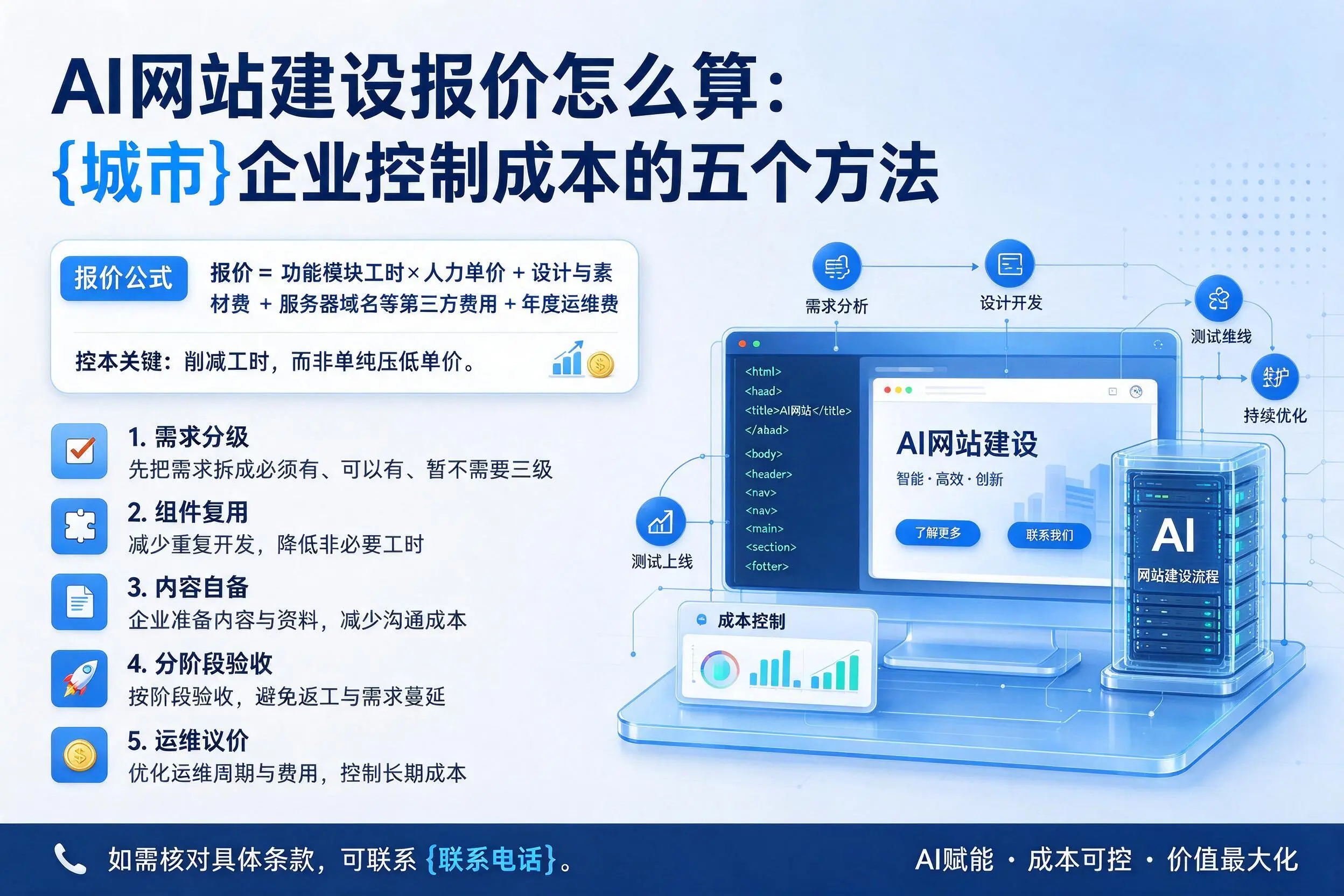 AI网站建设报价怎么算:新疆企业控制成本的五个方法