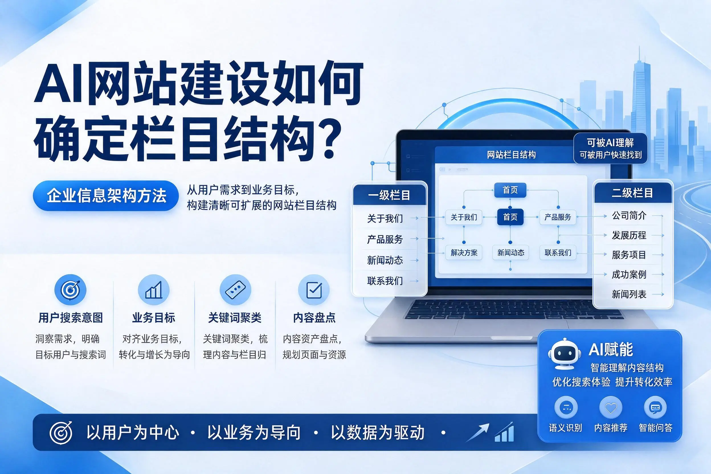 AI网站建设如何确定栏目结构?新疆企业信息架构方法