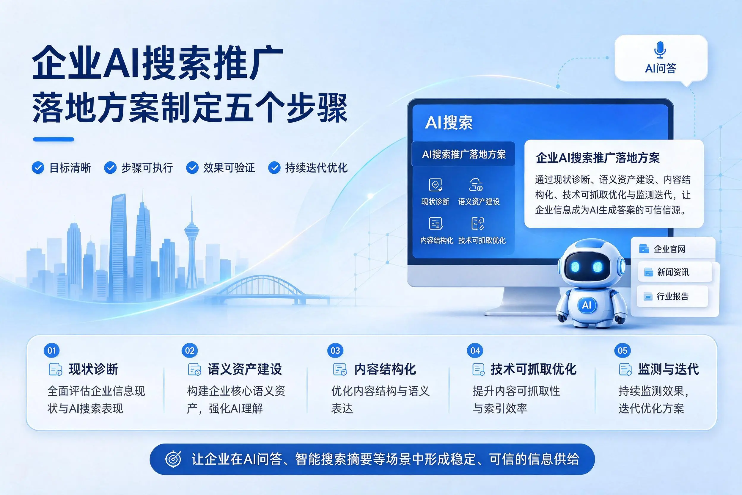 新疆企业AI搜索推广落地方案制定五个步骤