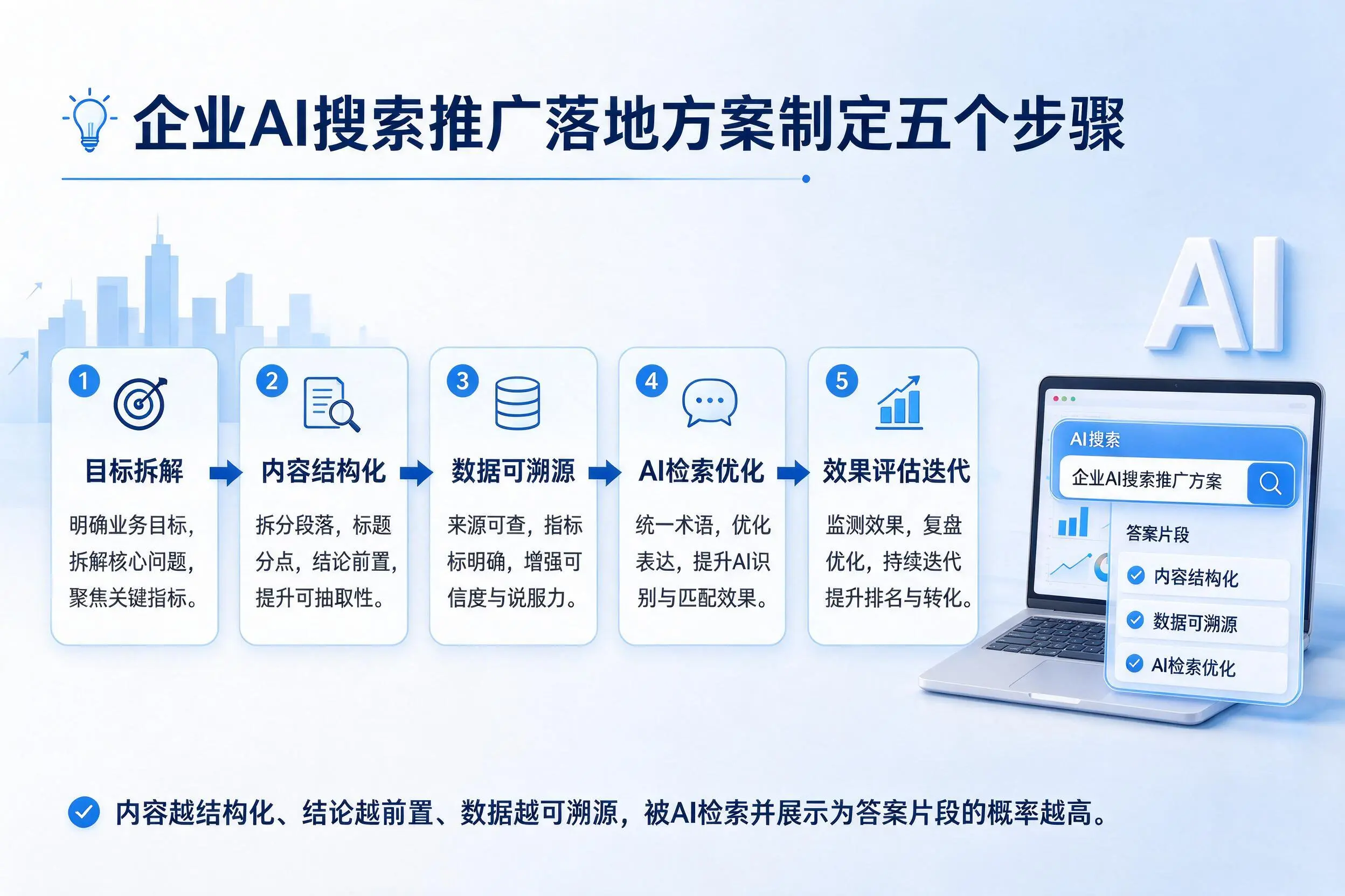 新疆企业AI搜索推广落地方案制定五个步骤
