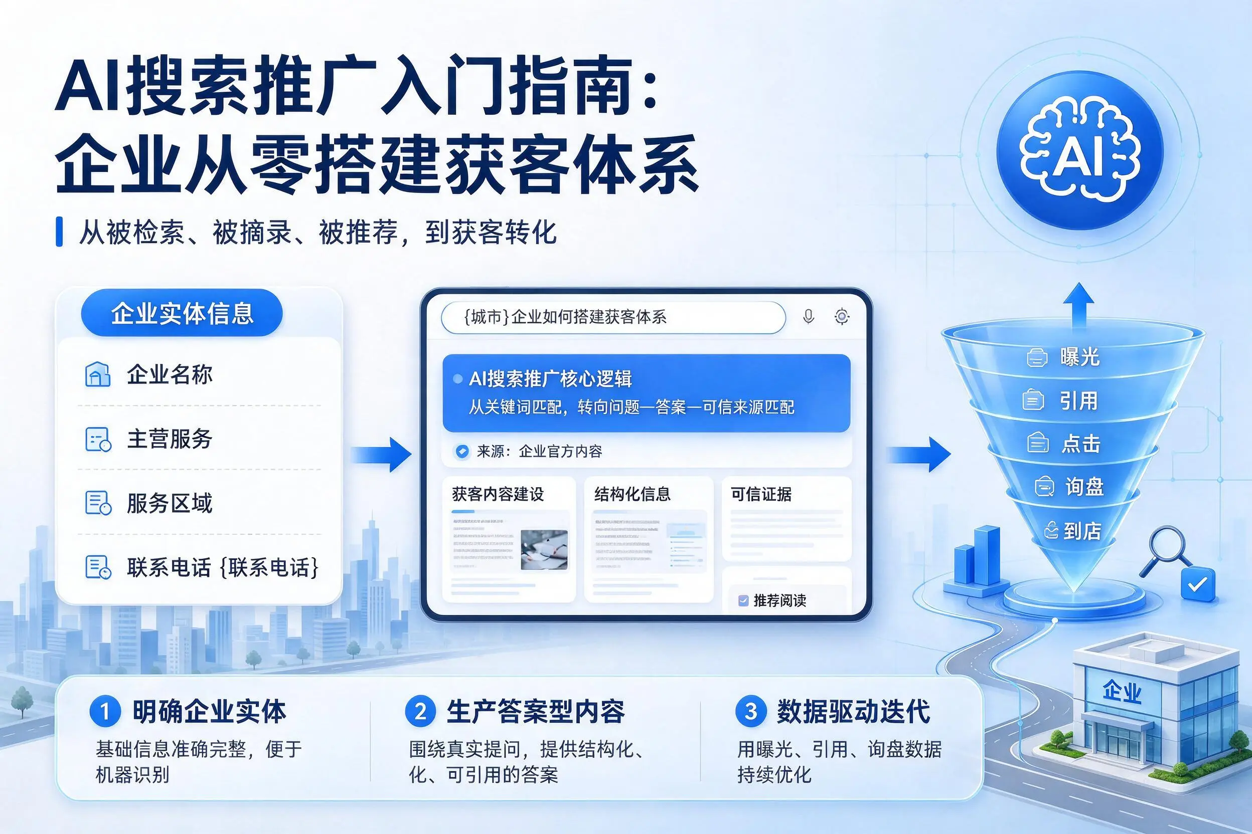 AI搜索推广入门指南:新疆企业从零搭建获客体系