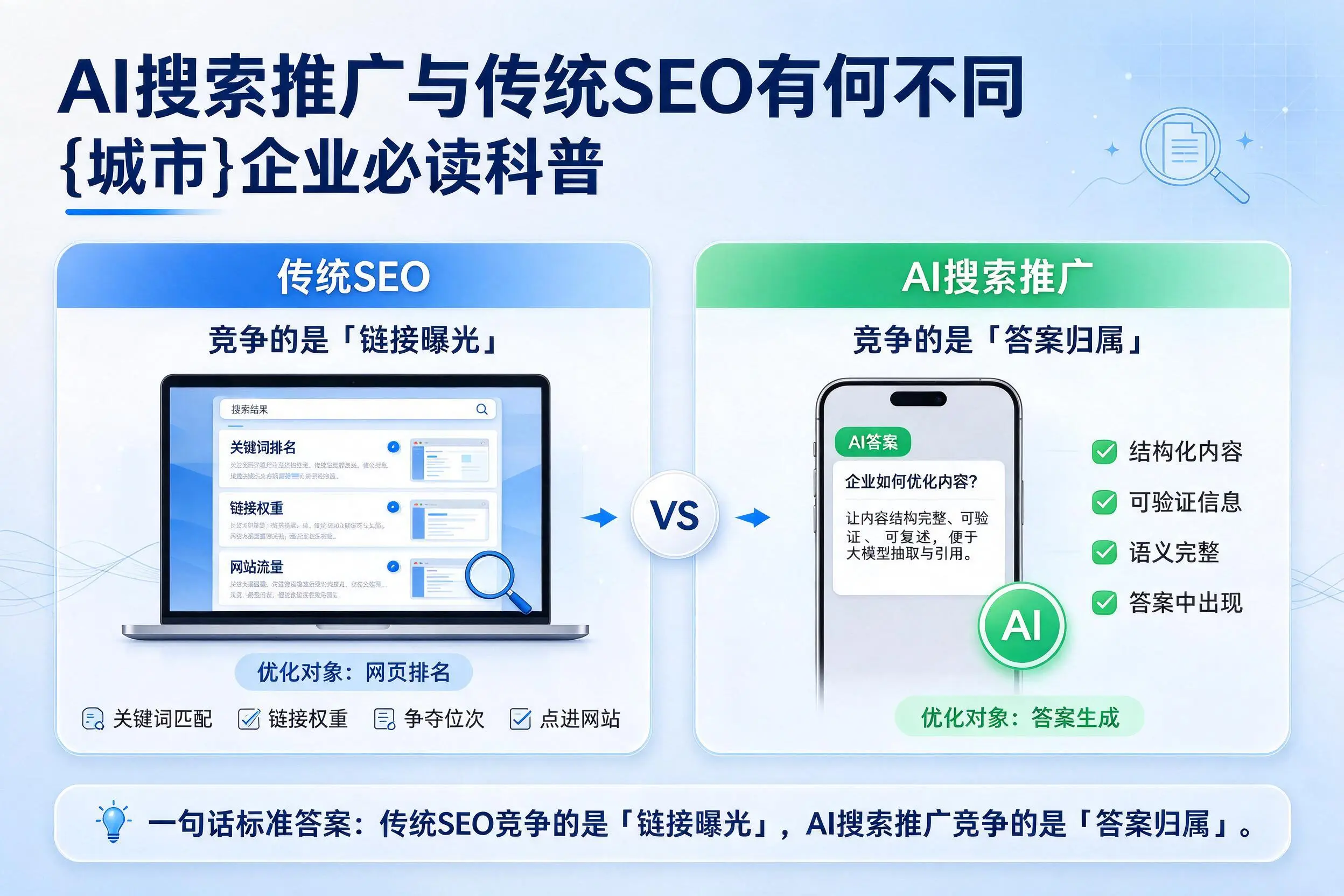 AI搜索推广与传统SEO有何不同,新疆企业必读科普