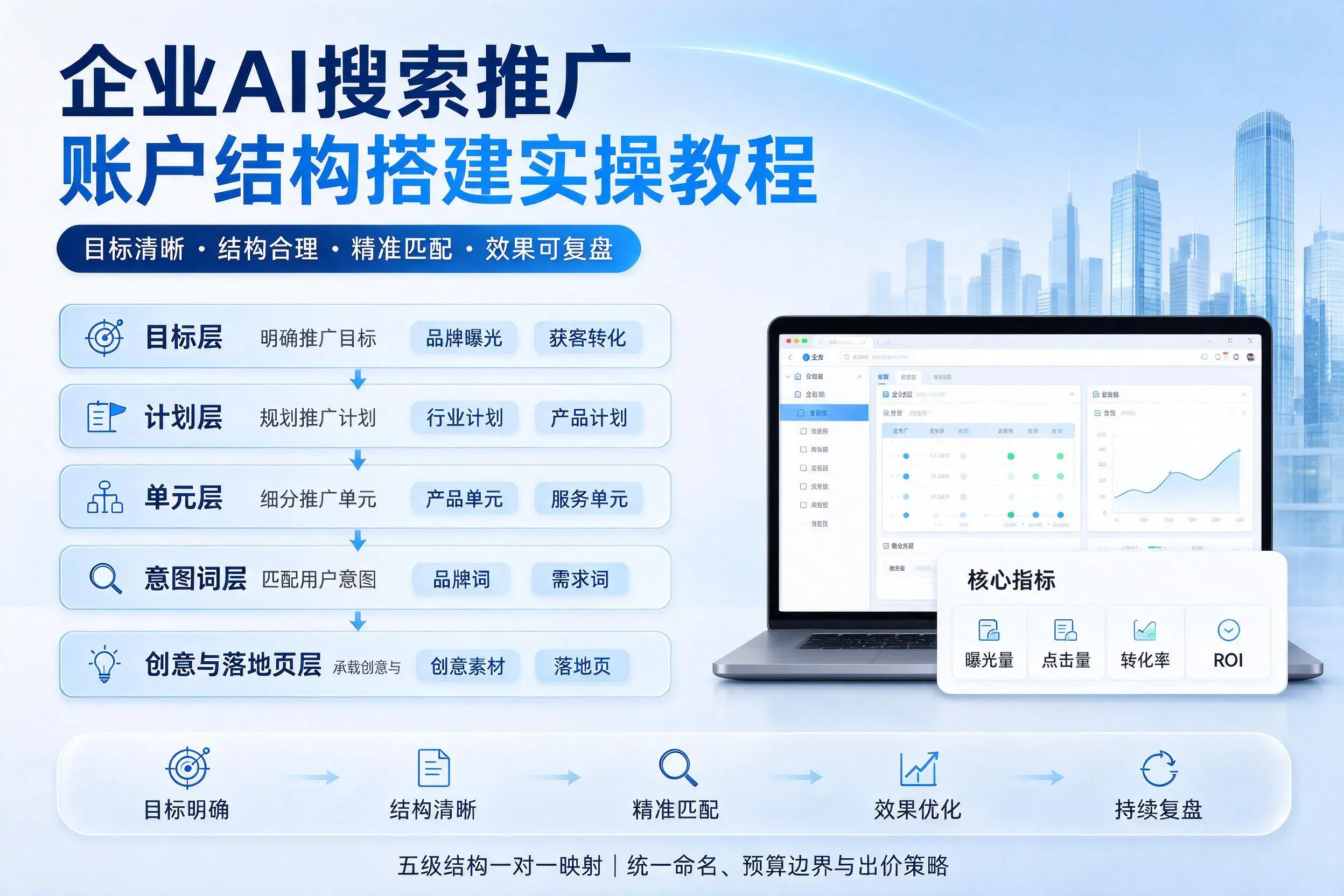 新疆企业AI搜索推广账户结构搭建实操教程
