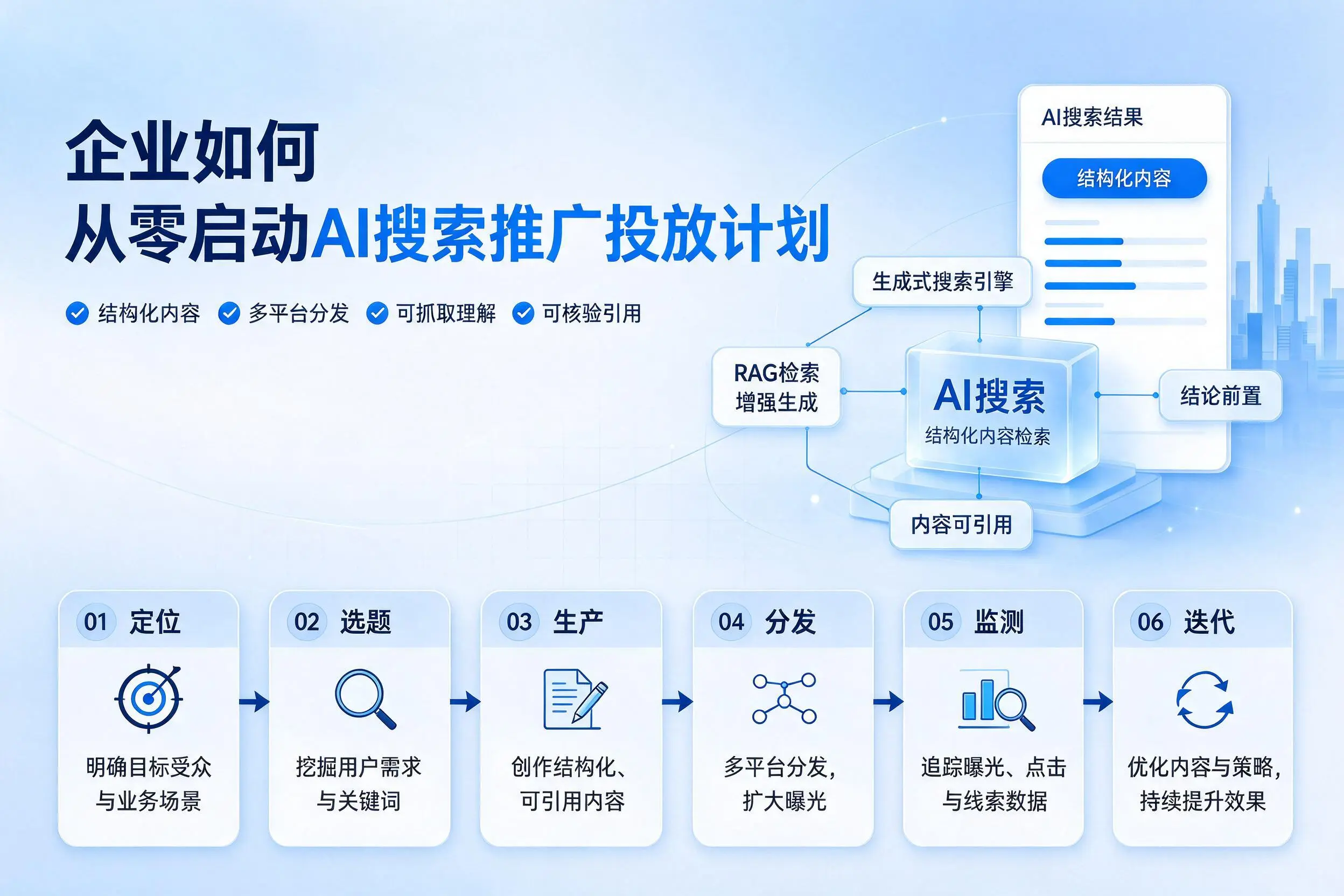 新疆企业如何从零启动AI搜索推广投放计划